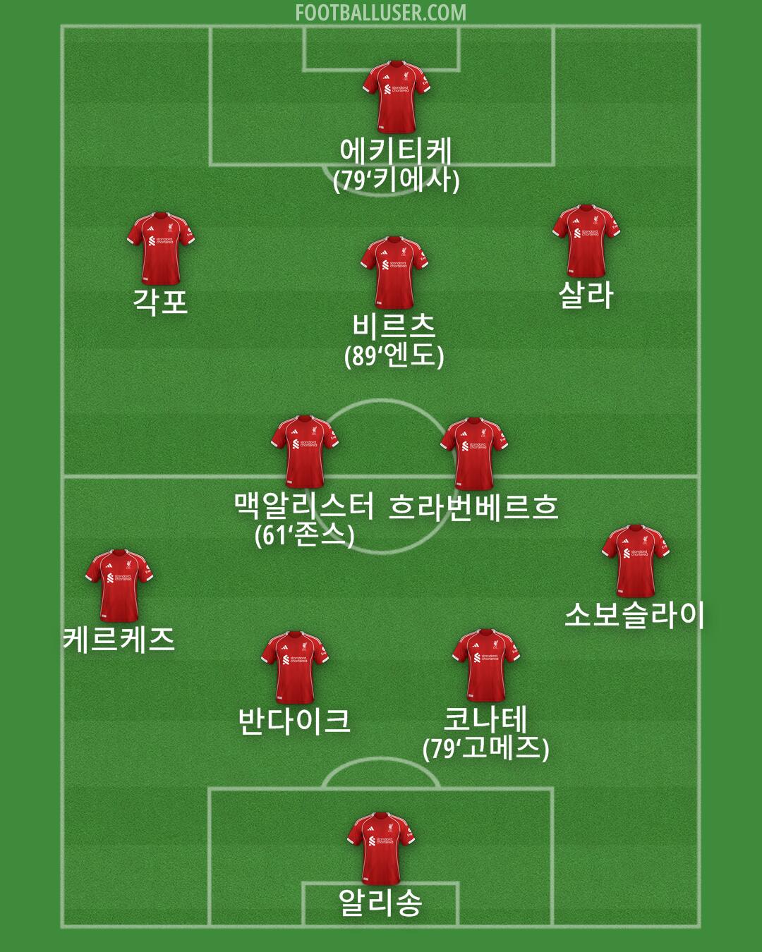 Liverpool Formation 2025