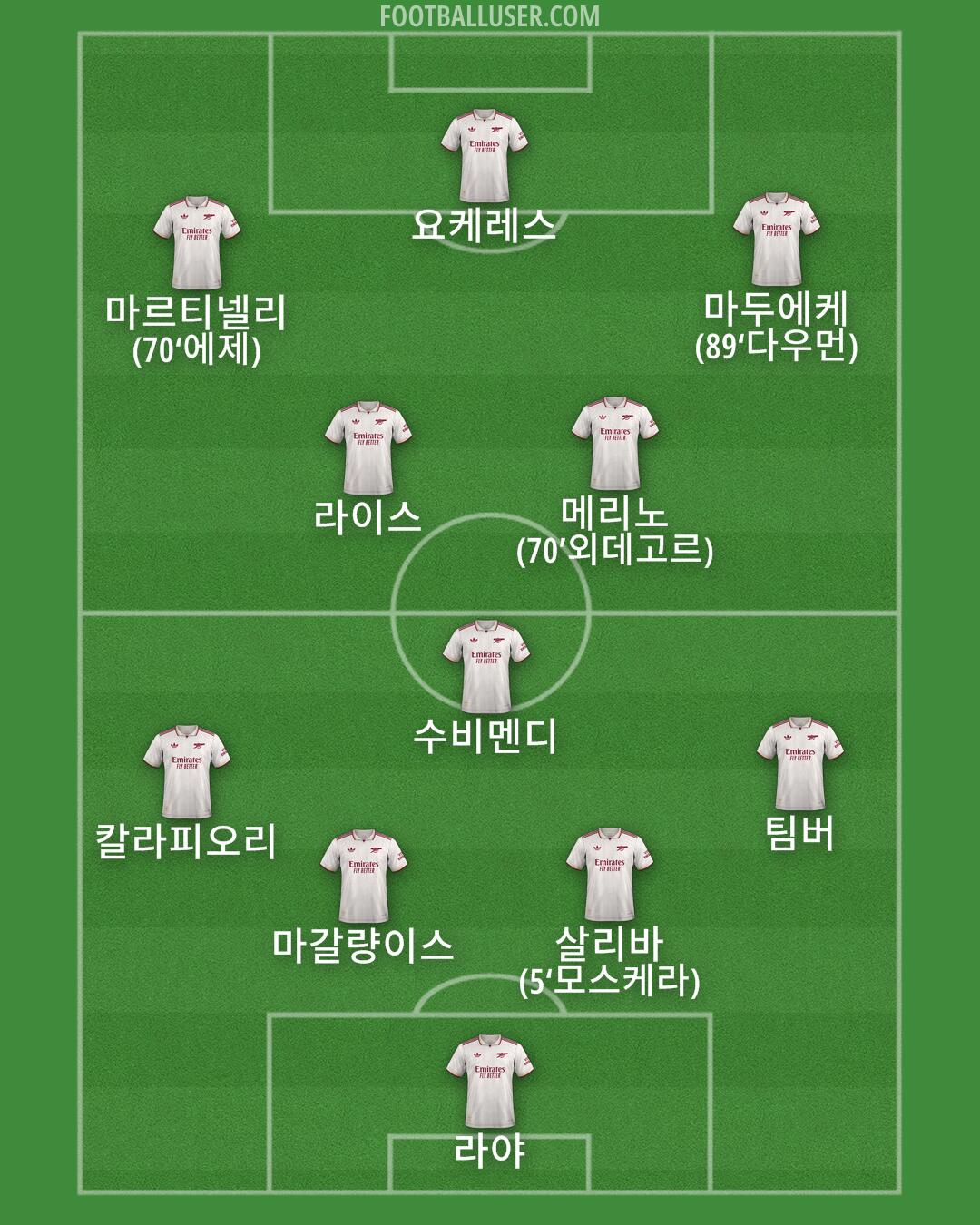 Arsenal Formation 2025