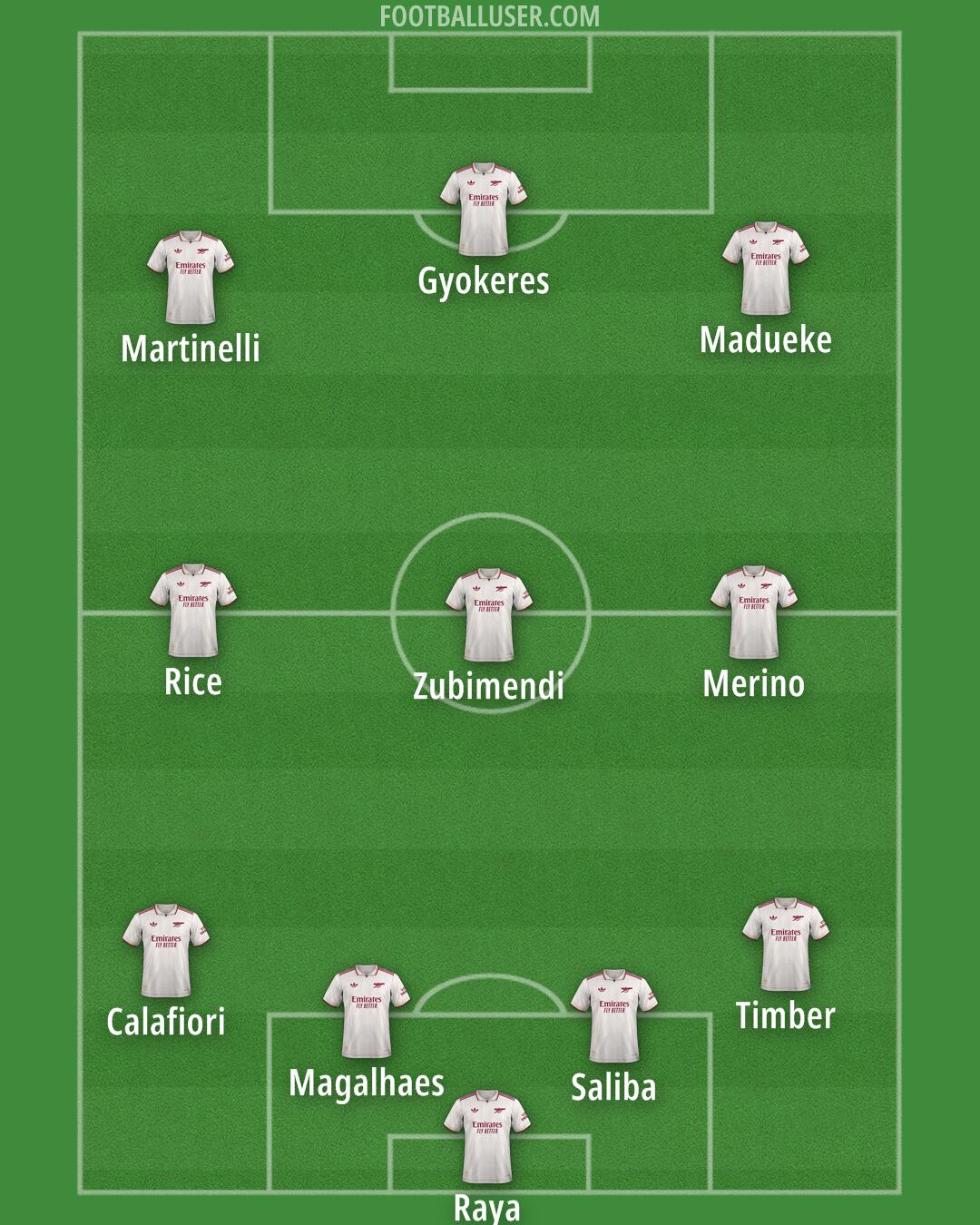 Arsenal Formation 2025