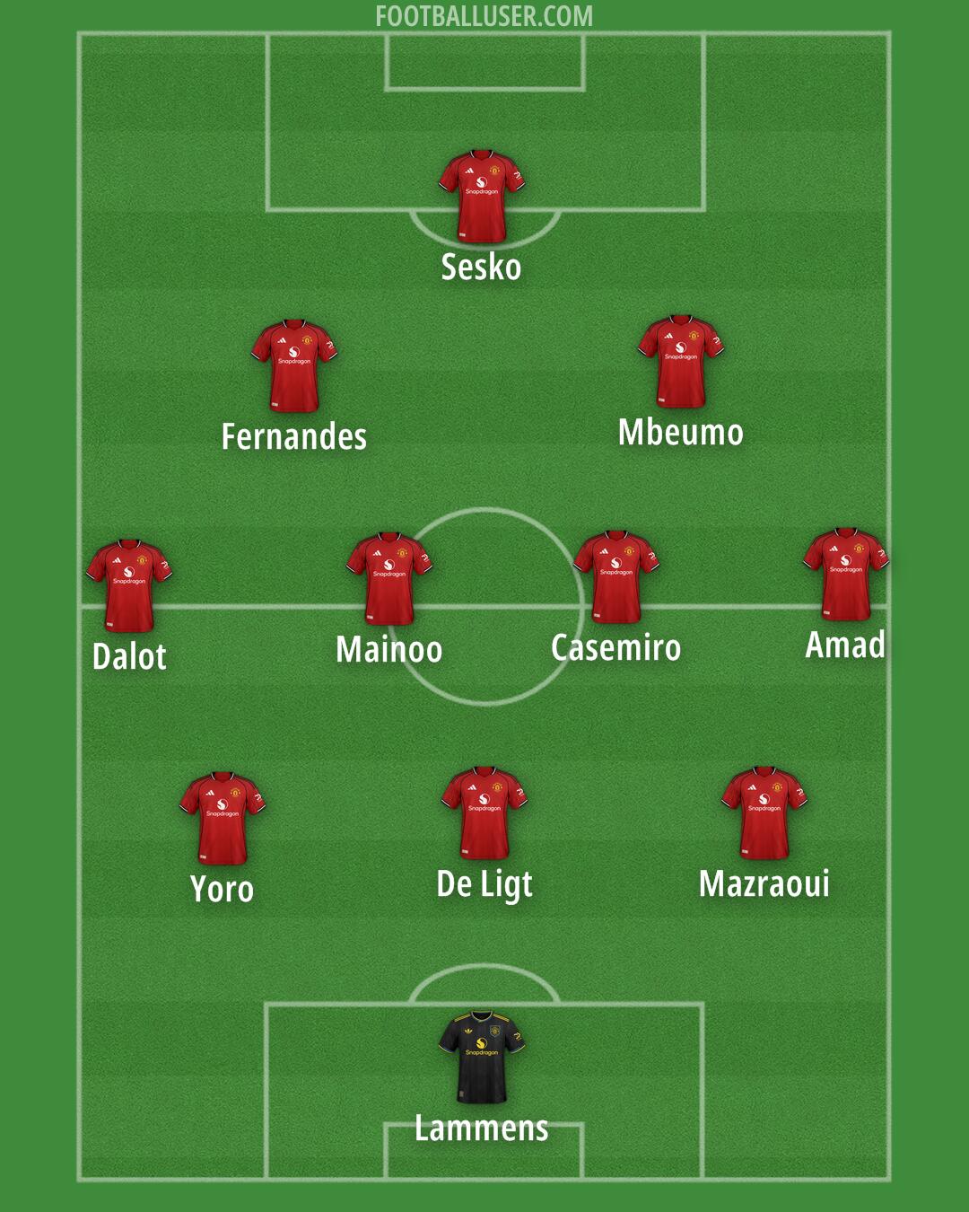 Man Utd Formation 2025