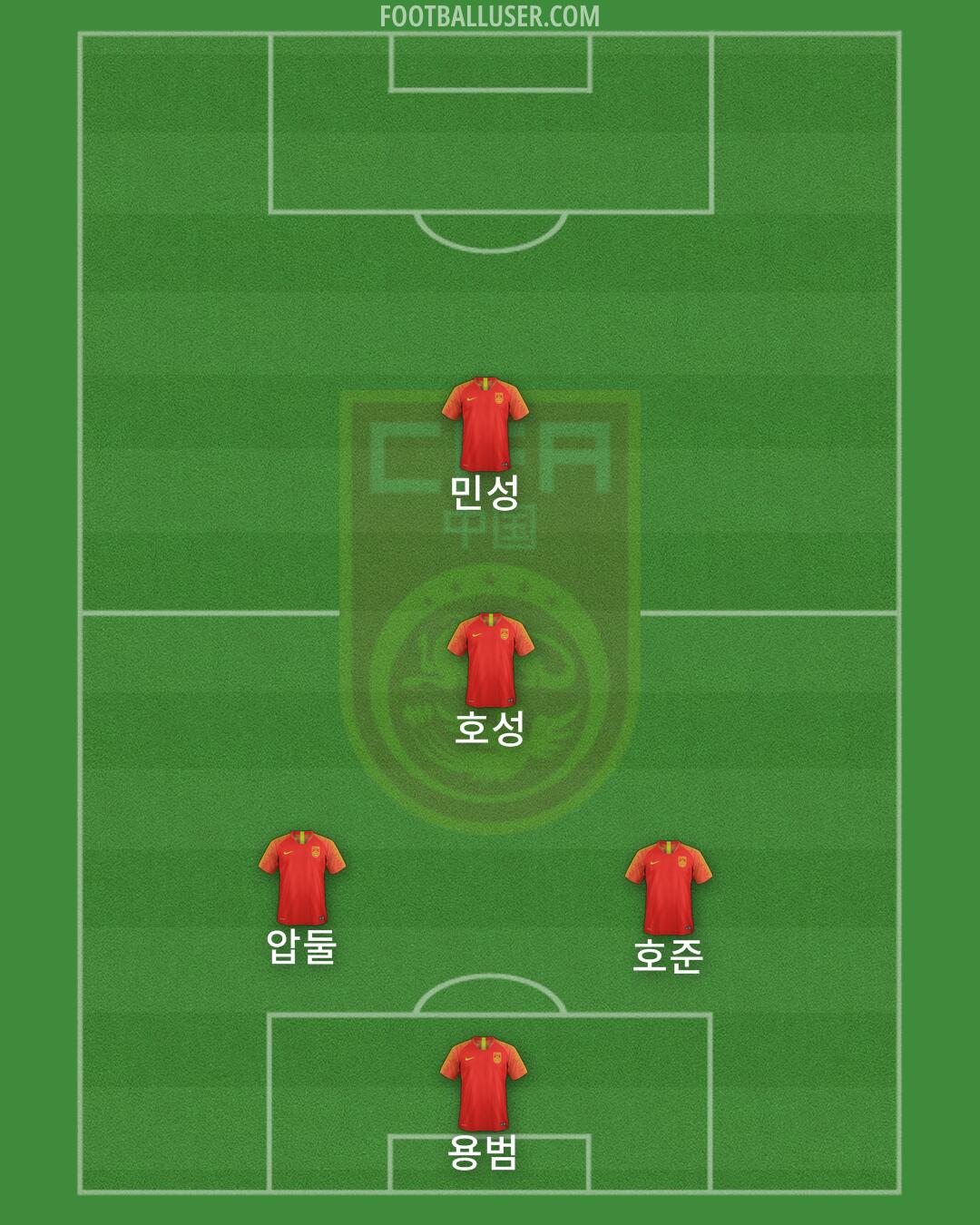 China PR Formation 2025