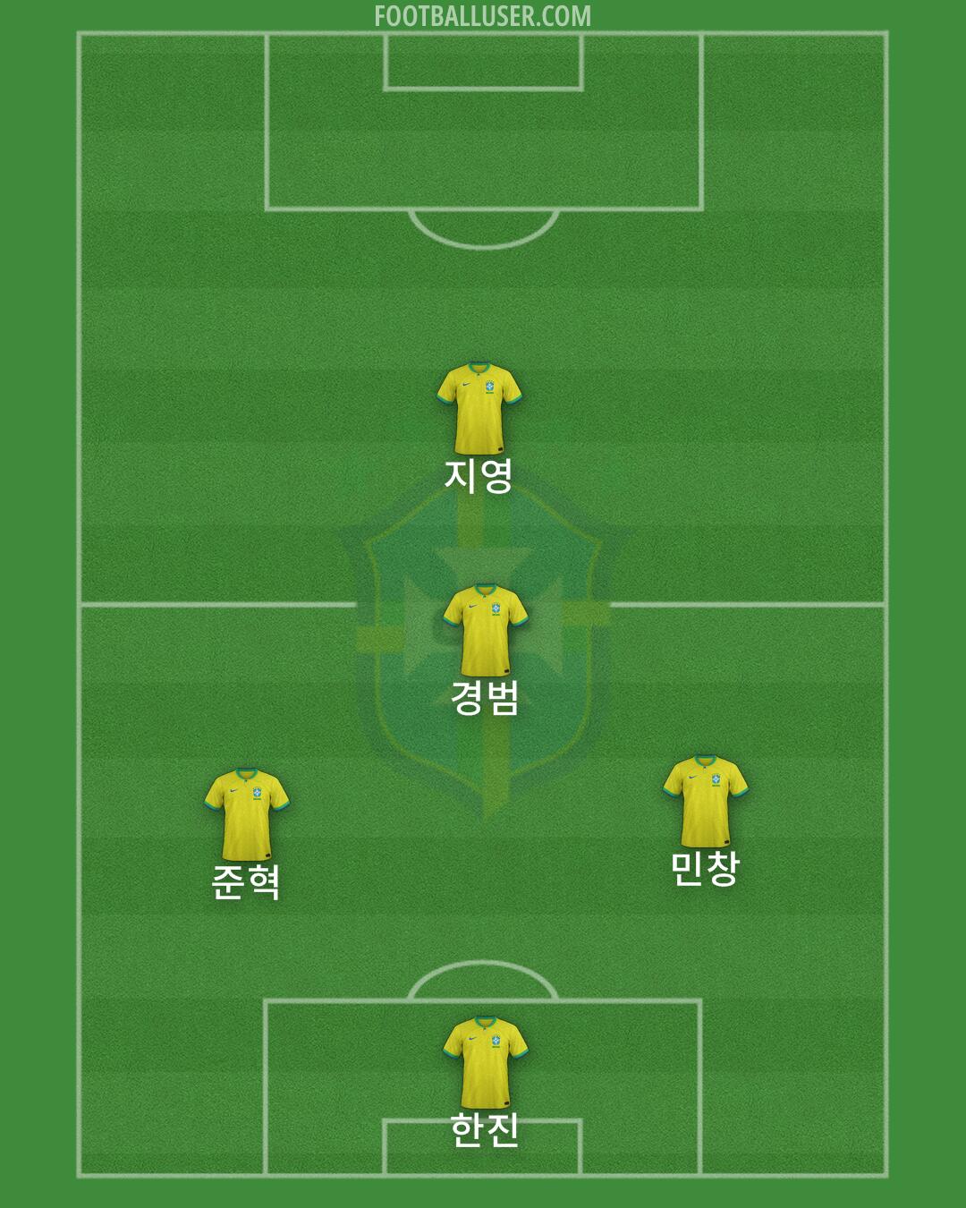 Brazil Formation 2025