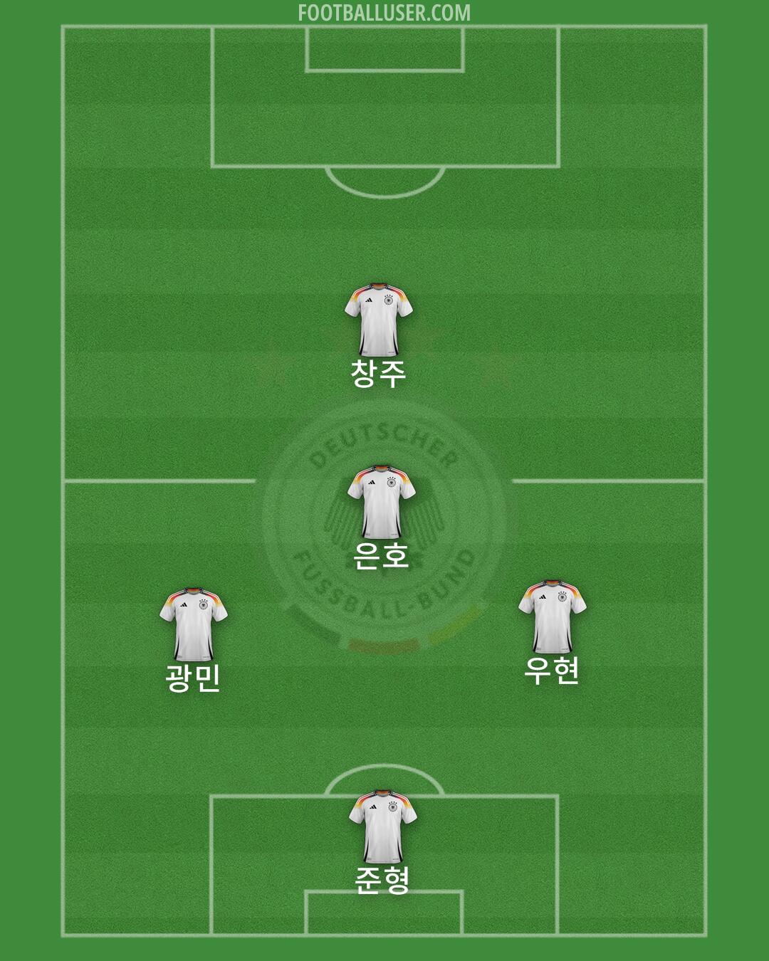 Germany Formation 2025