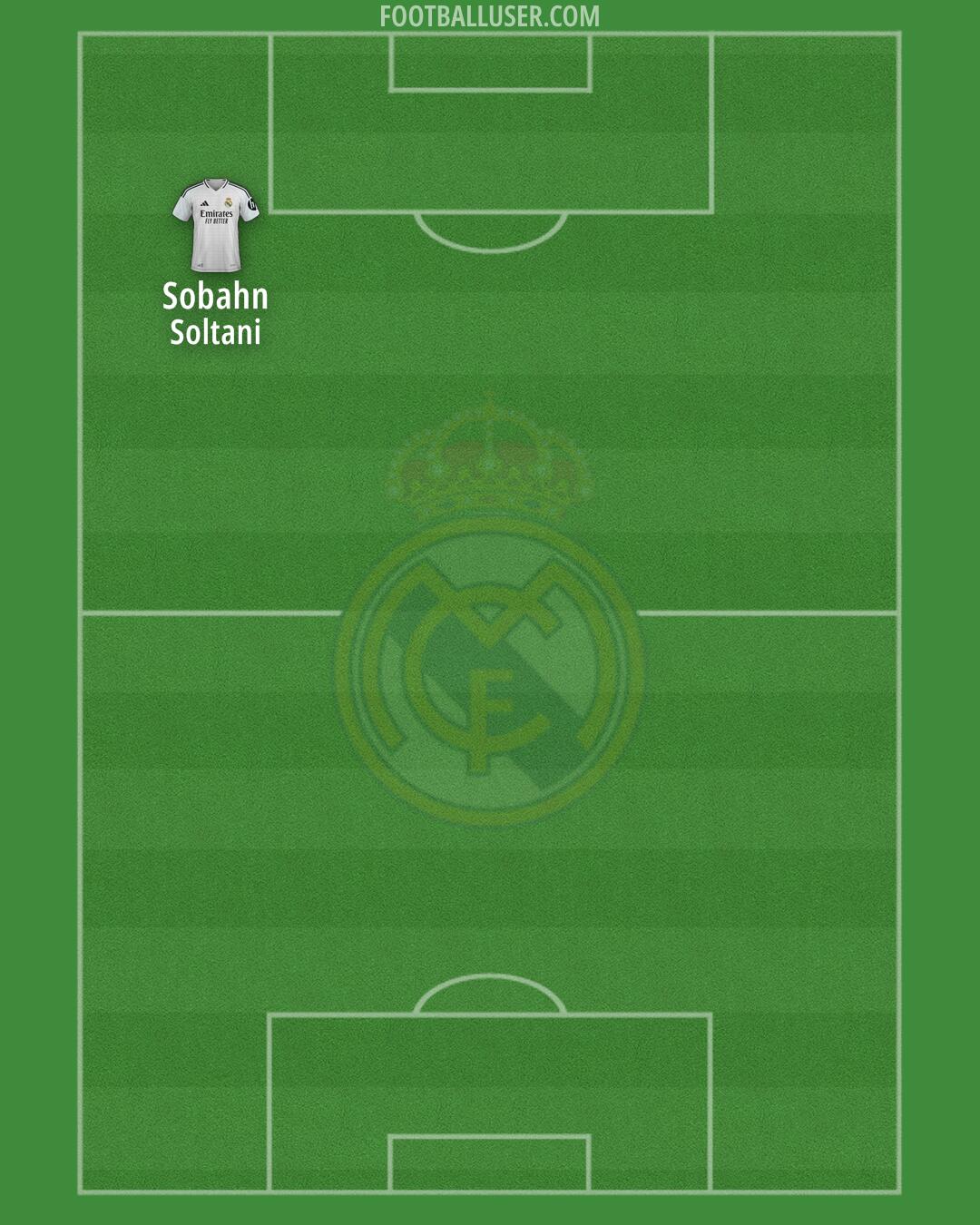 Real Madrid Formation 2025