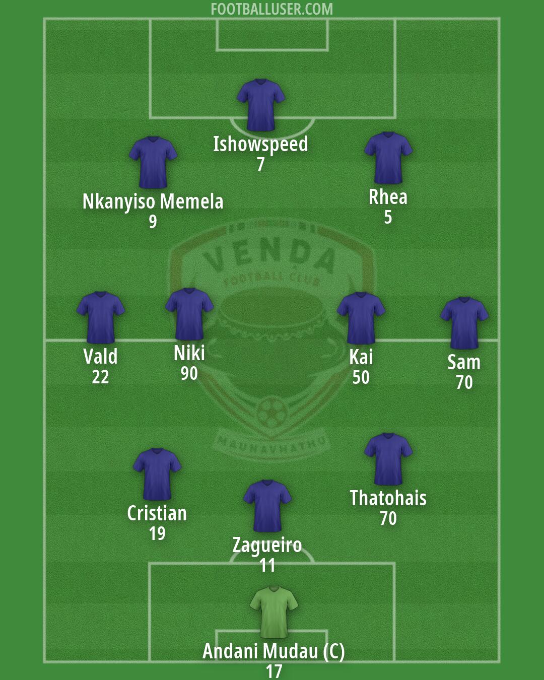 Venda FC Formation 2025