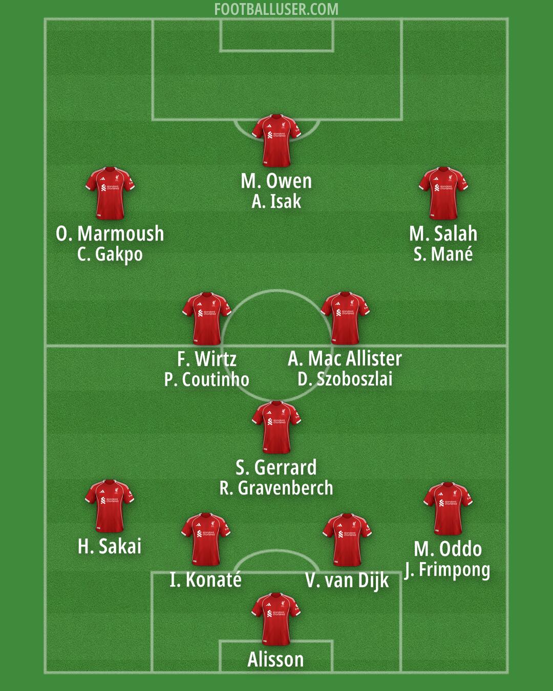 Liverpool Formation 2025