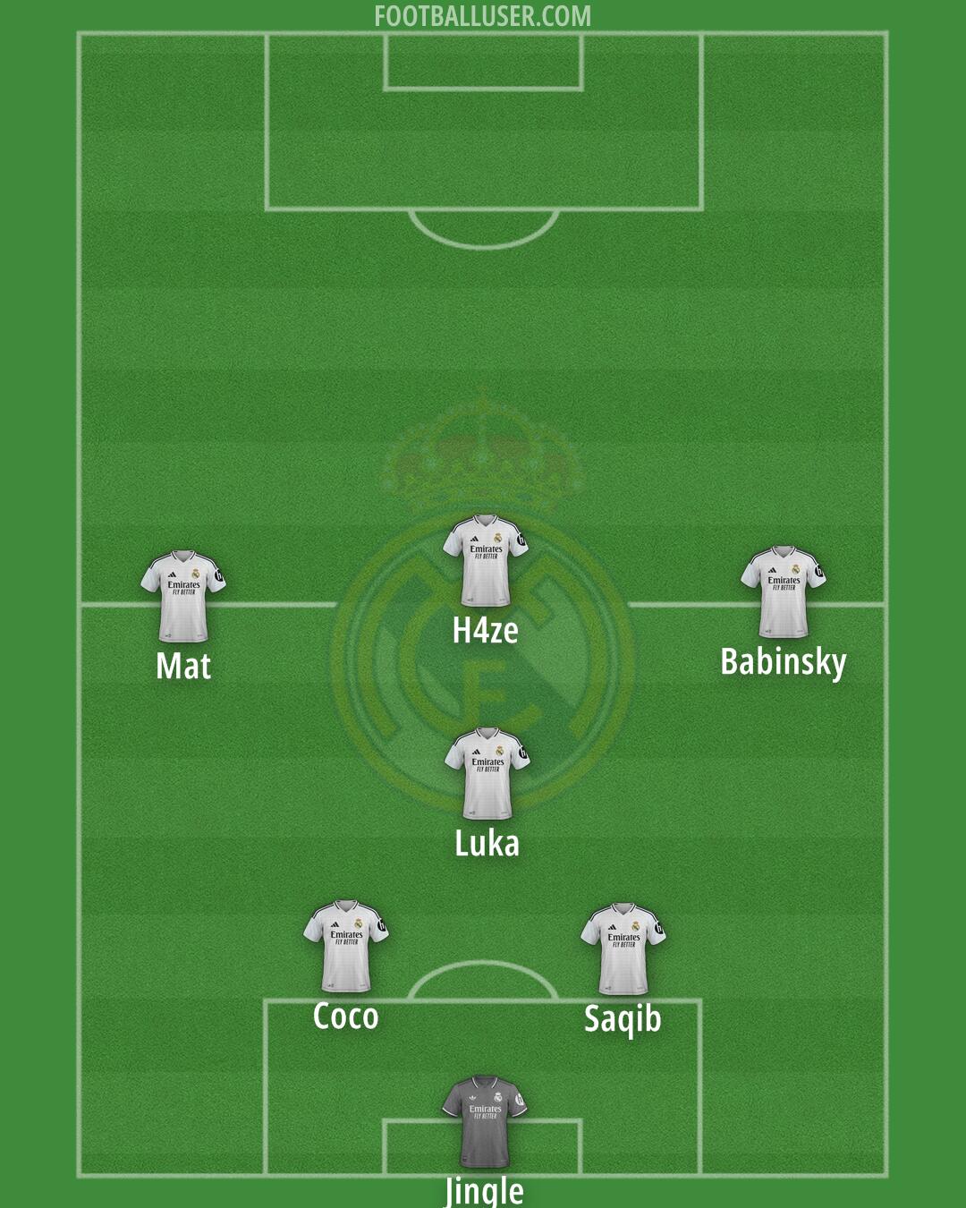 Real Madrid Formation 2025