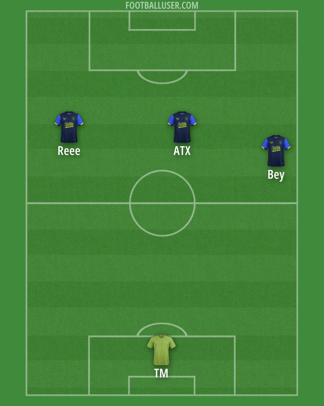 Preston Formation 2025