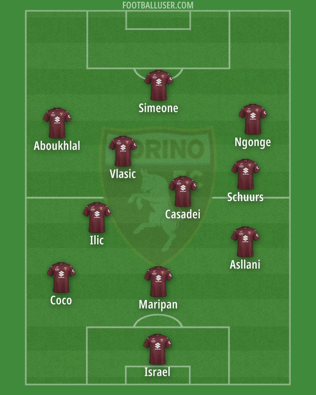 Torino Formation 2025