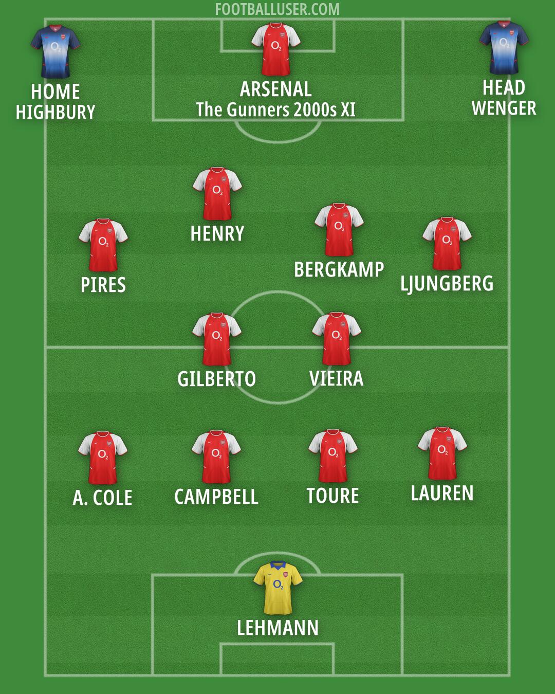 Arsenal Formation 2025