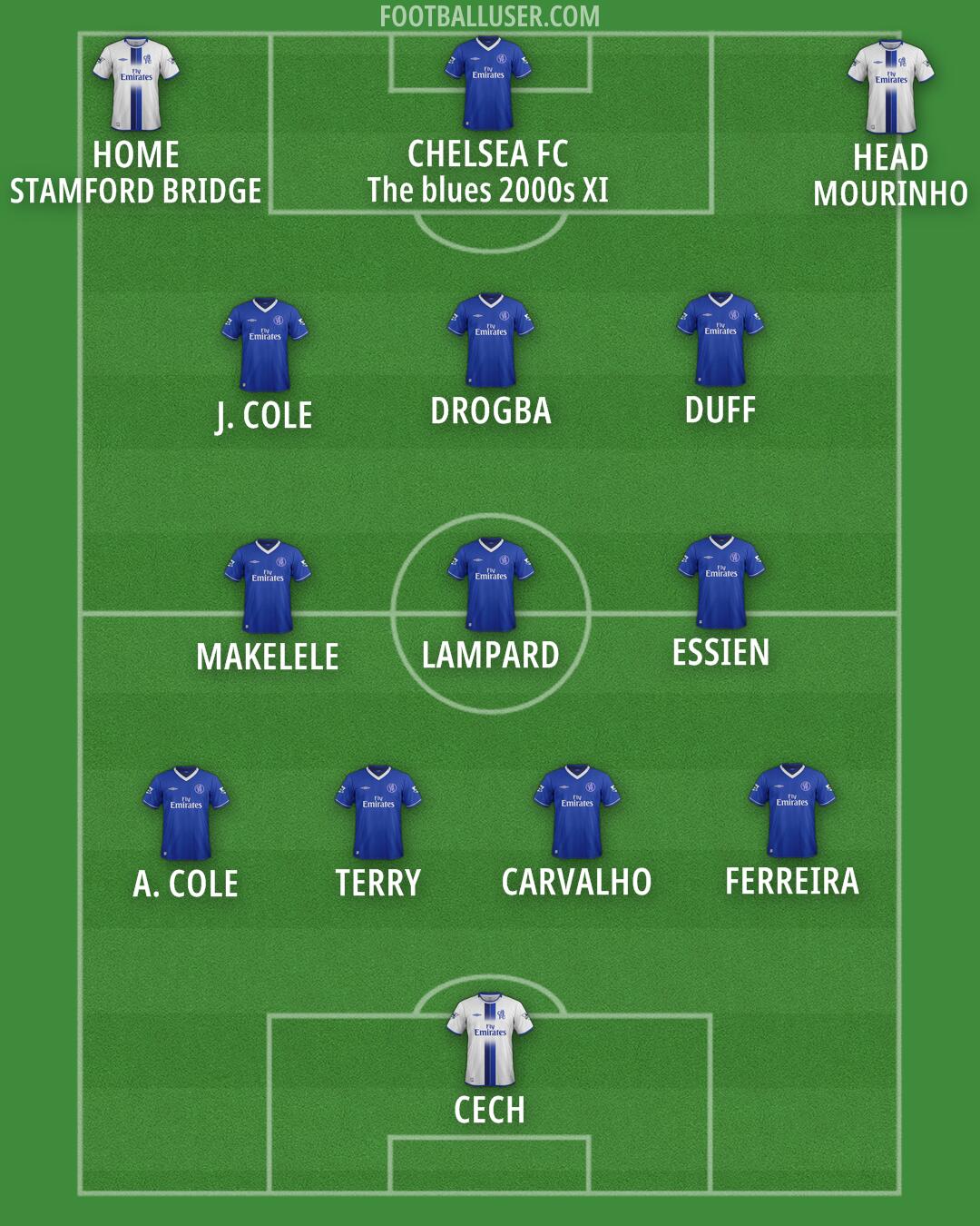 Chelsea Formation 2025