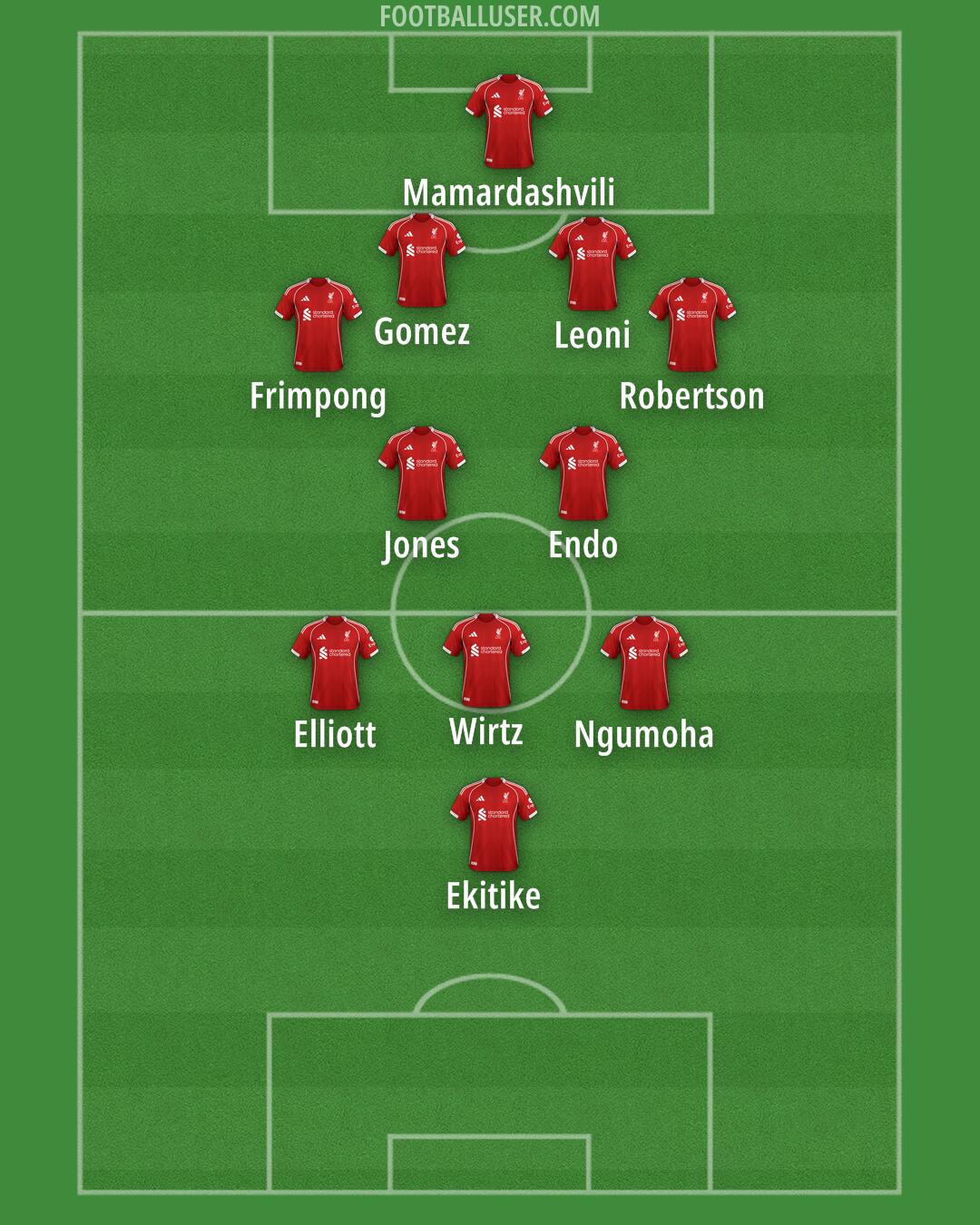 Liverpool Formation 2025