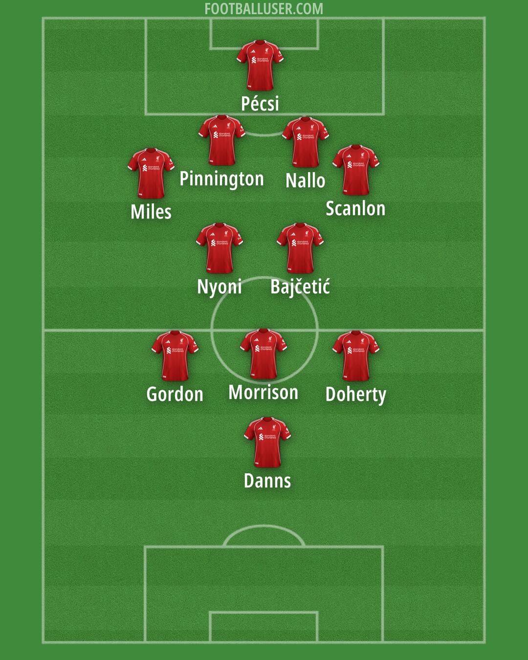 Liverpool Formation 2025