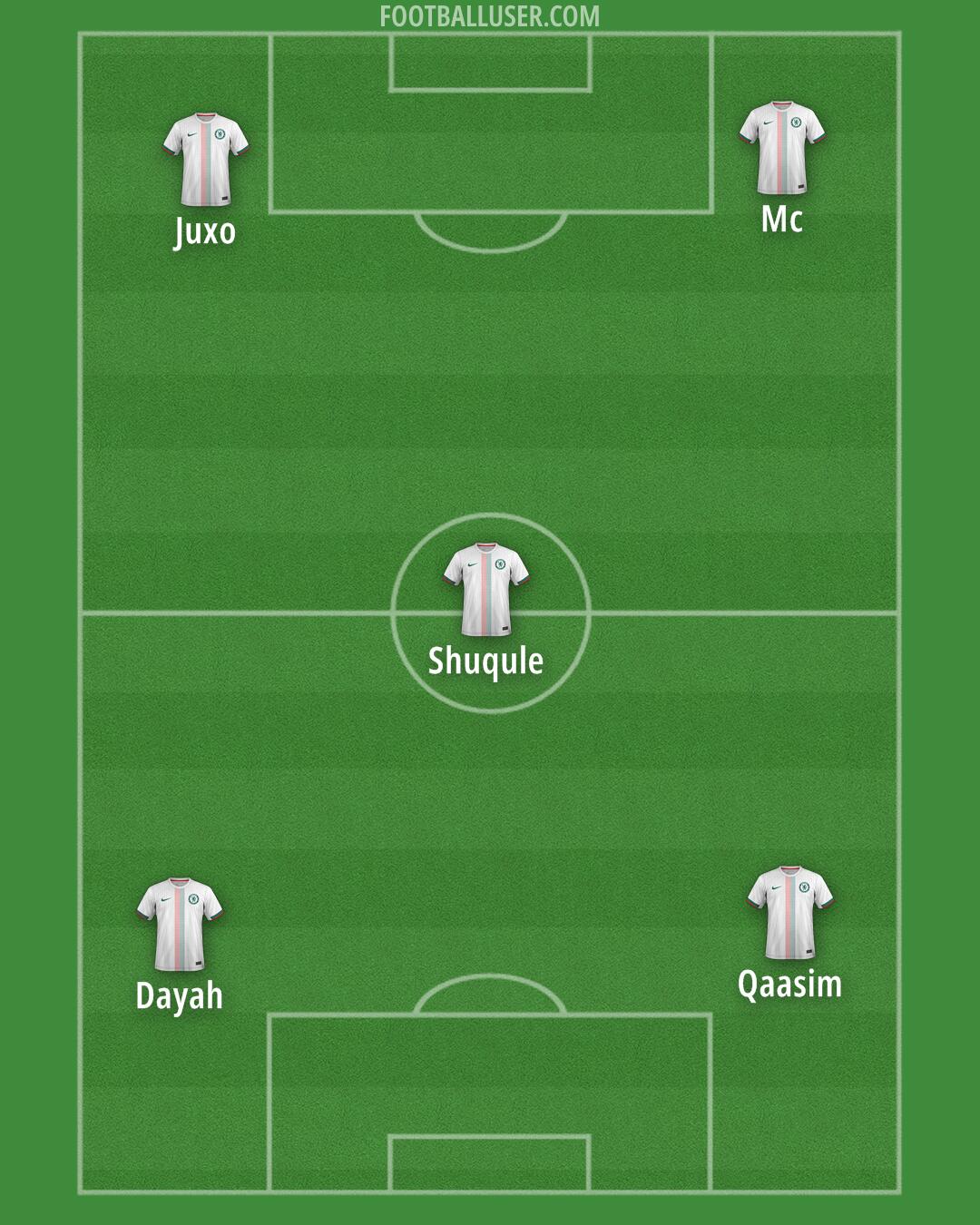 Chelsea Formation 2025