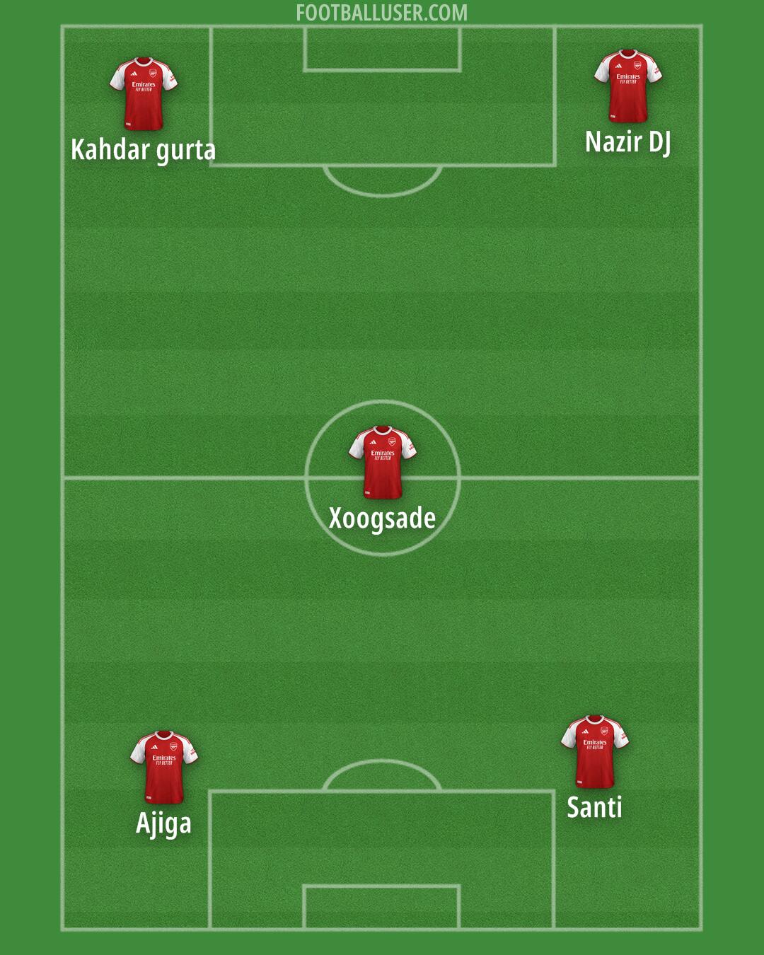 Arsenal Formation 2025