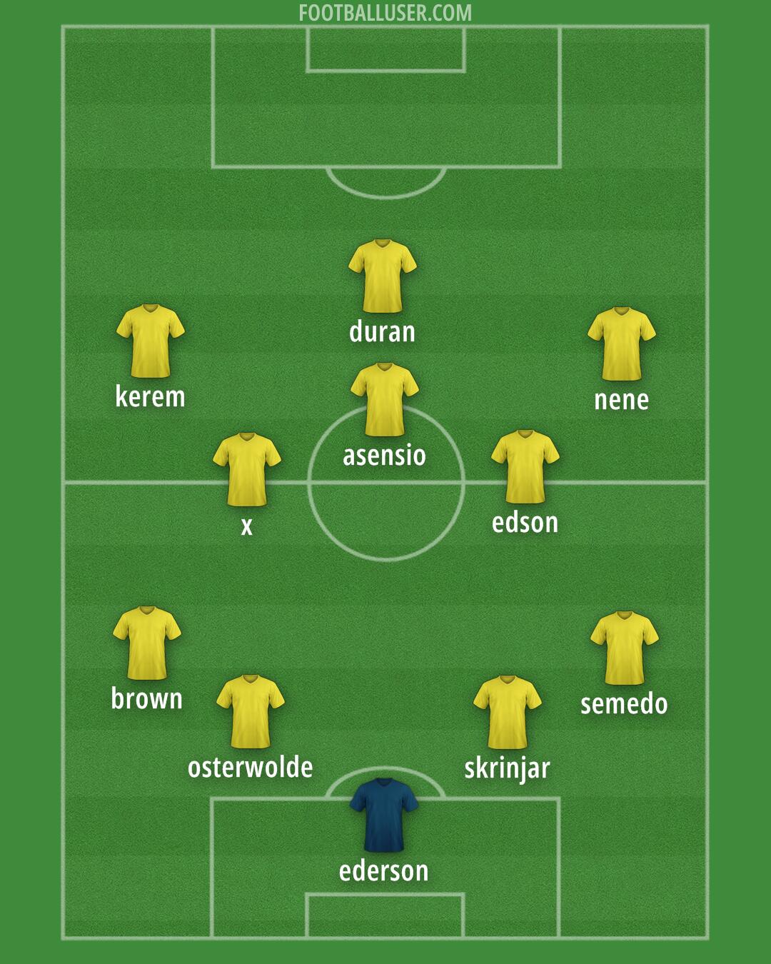 Fenerbahçe Formation 2025