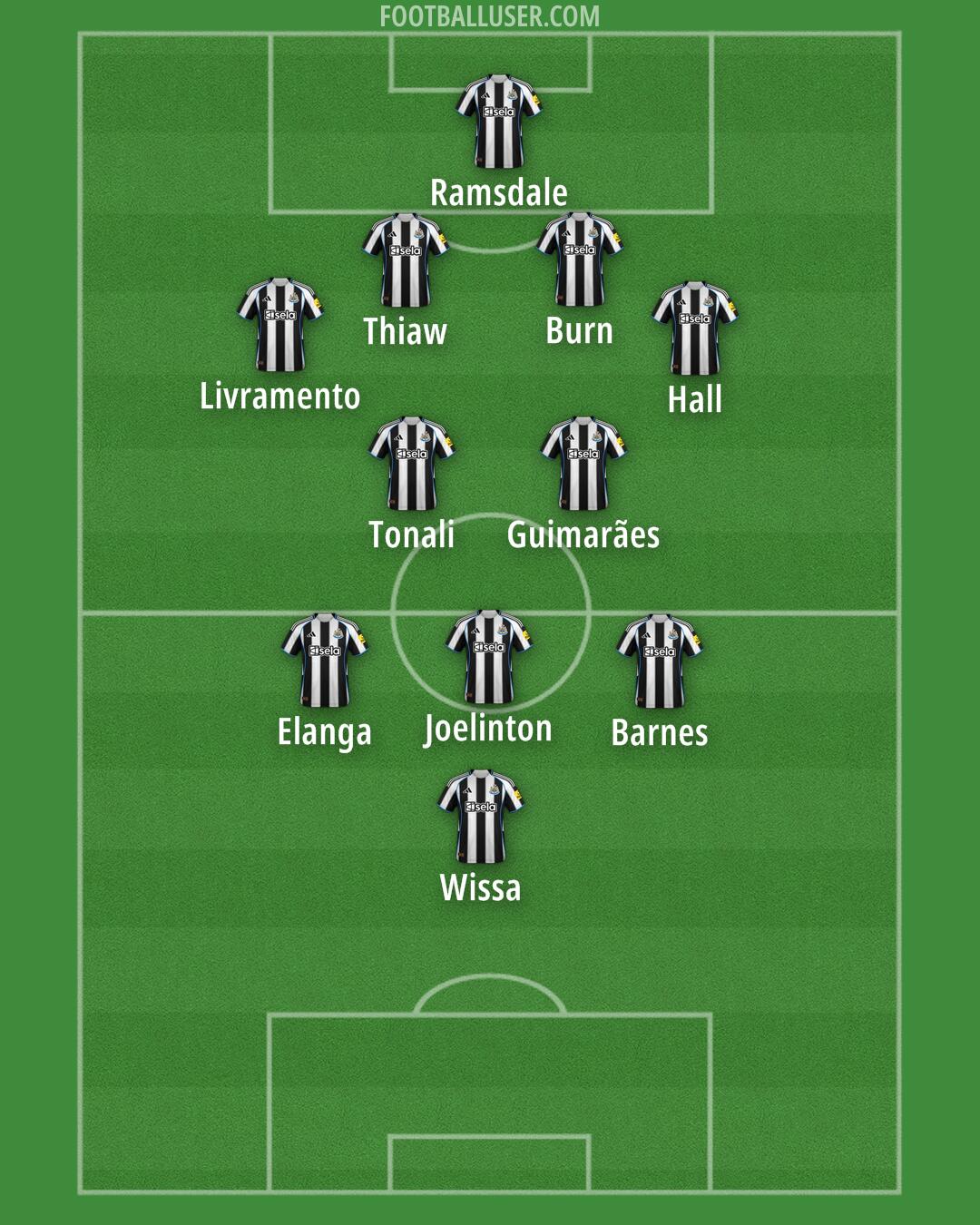 Newcastle Formation 2025