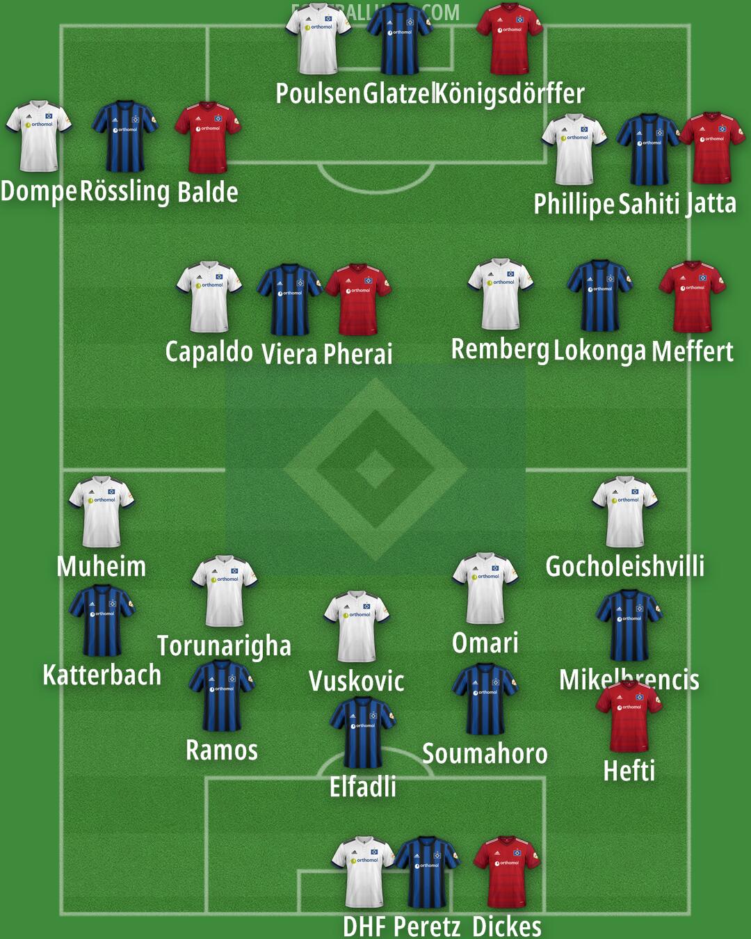 Hamburg Formation 2025