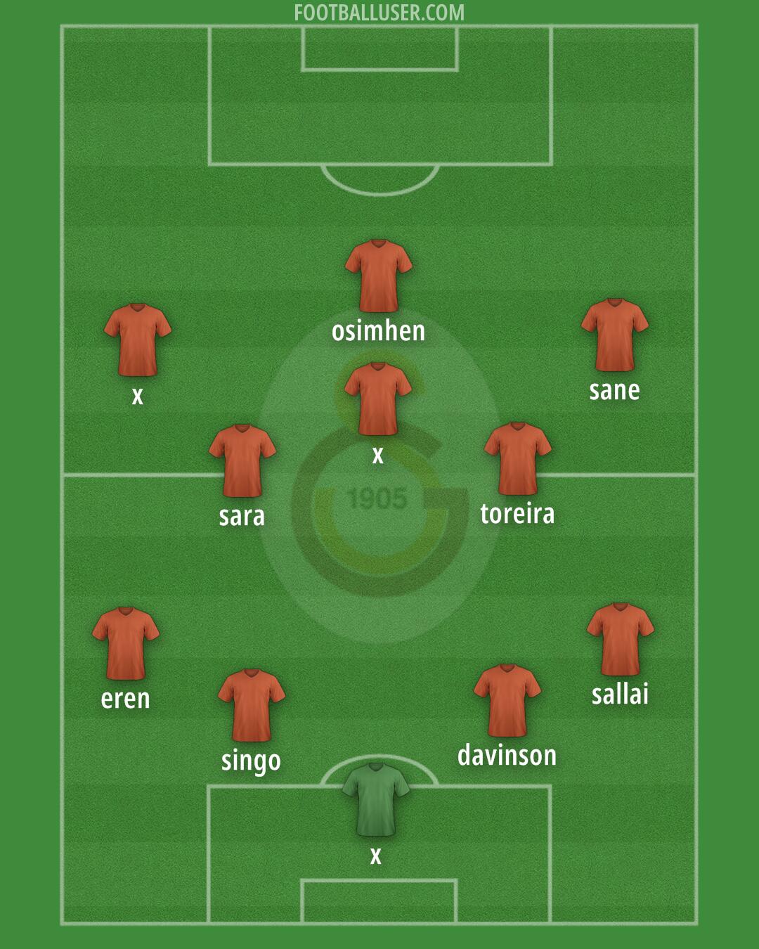 Galatasaray Formation 2025