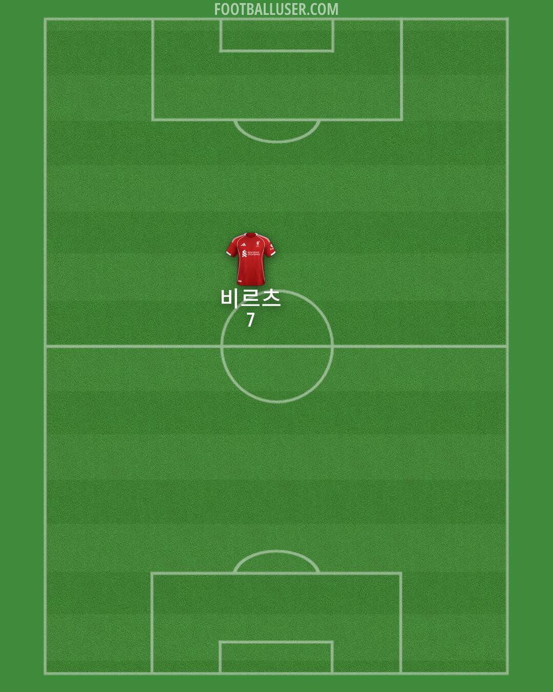 Liverpool Formation 2025