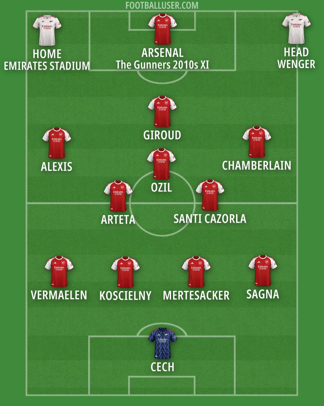 Arsenal Formation 2025