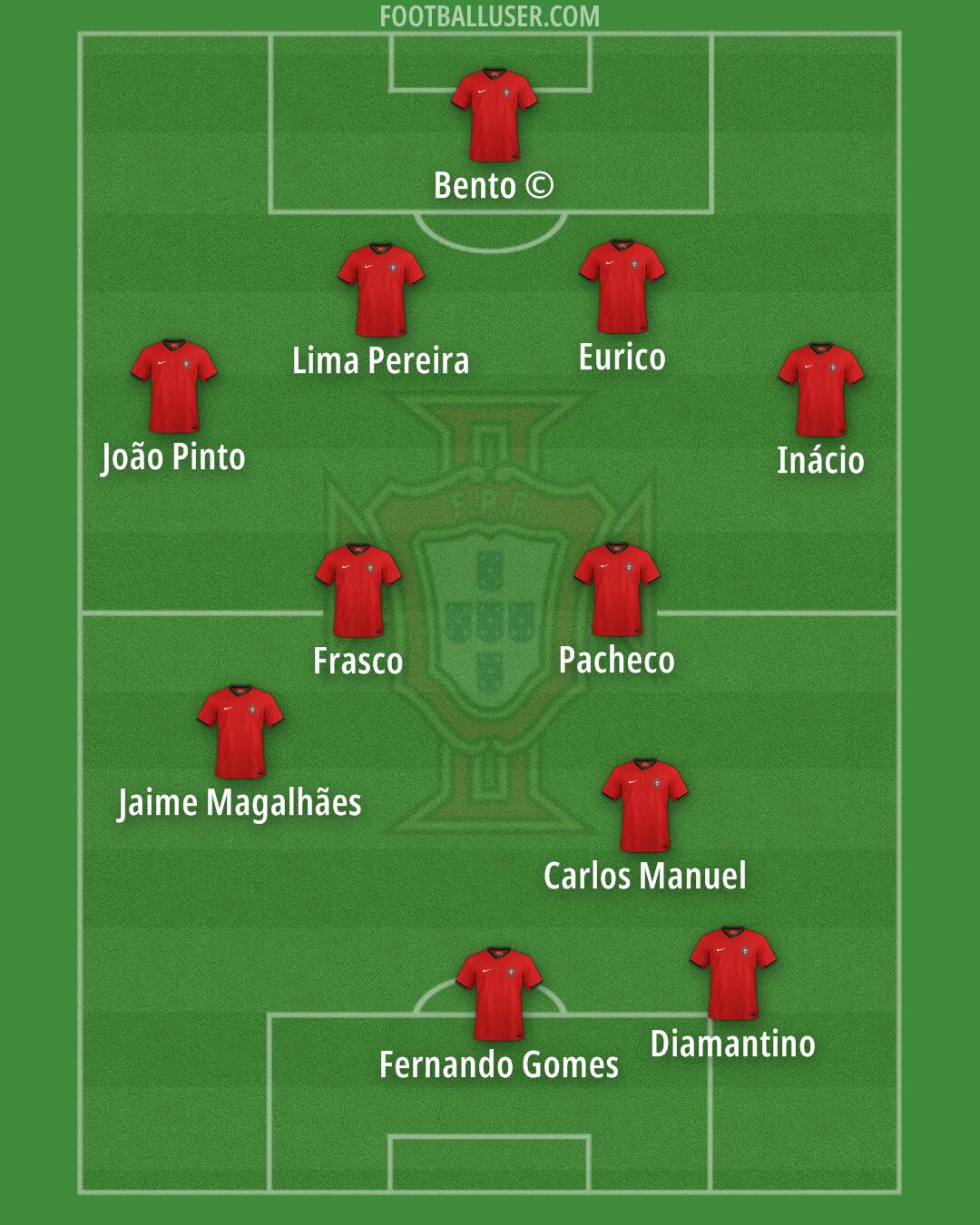 Portugal Formation 2025