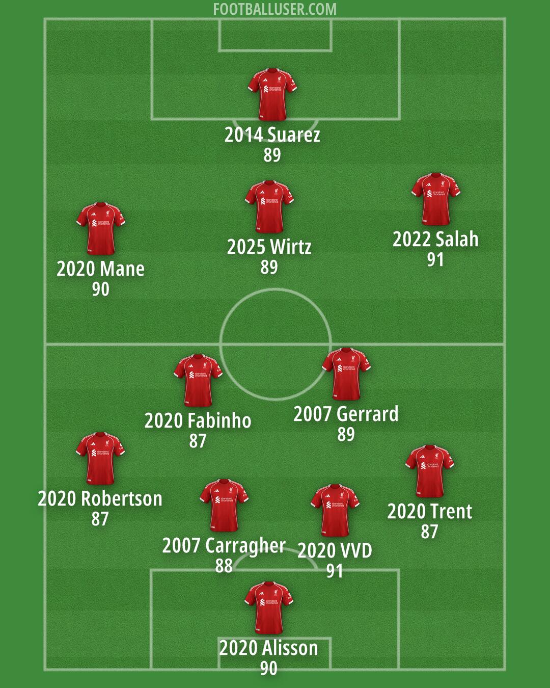 Liverpool Formation 2025