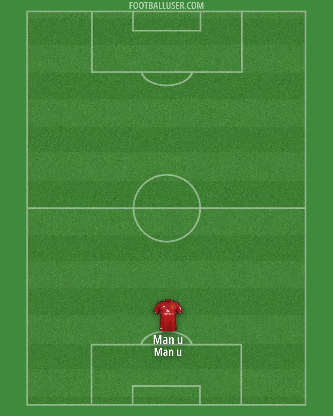 Man Utd Formation 2025