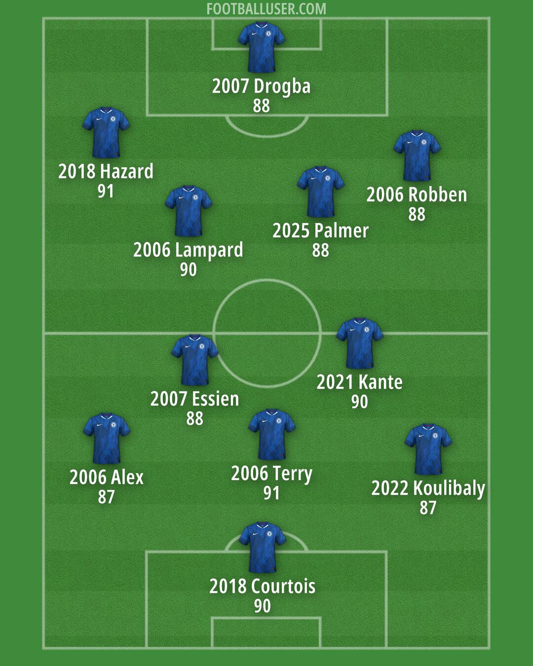 Chelsea Formation 2025