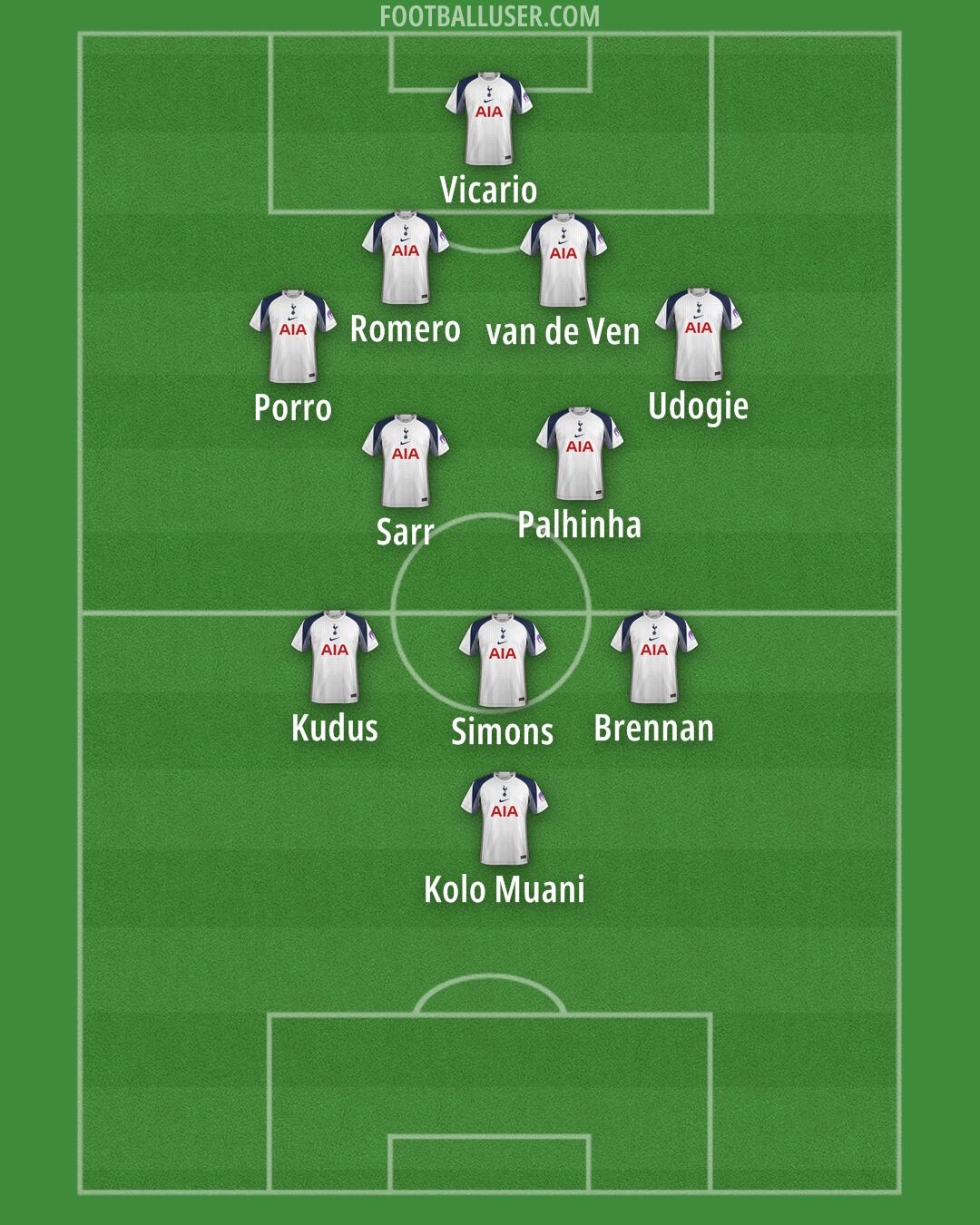 Tottenham Formation 2025
