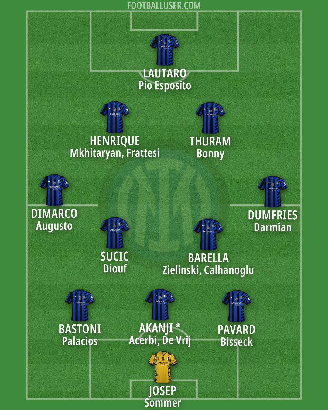 Inter Formation 2025