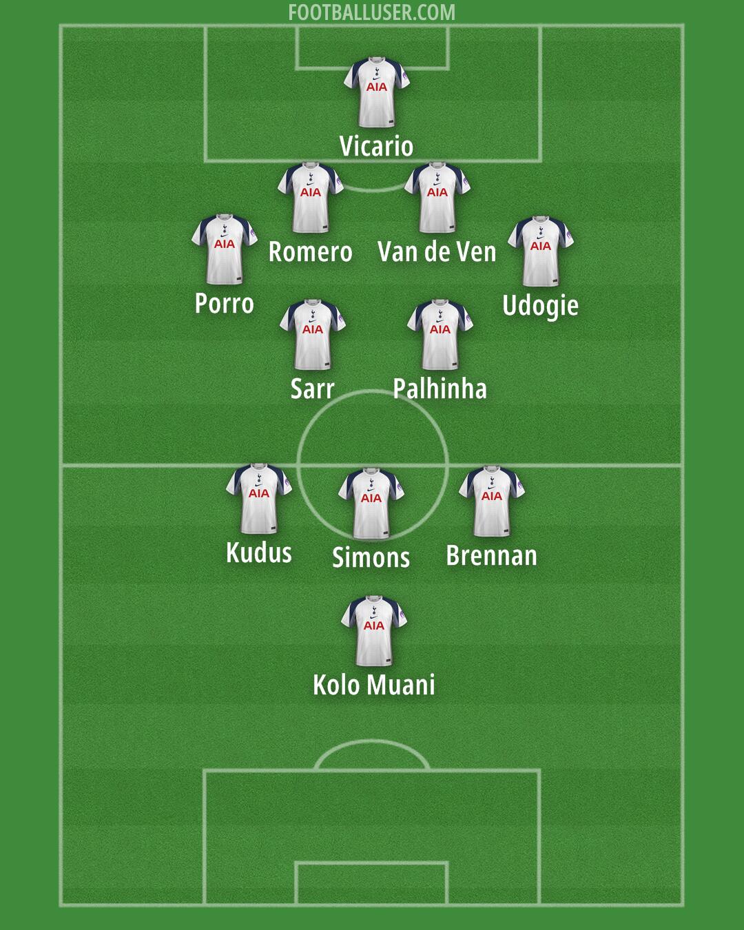 Tottenham Formation 2025