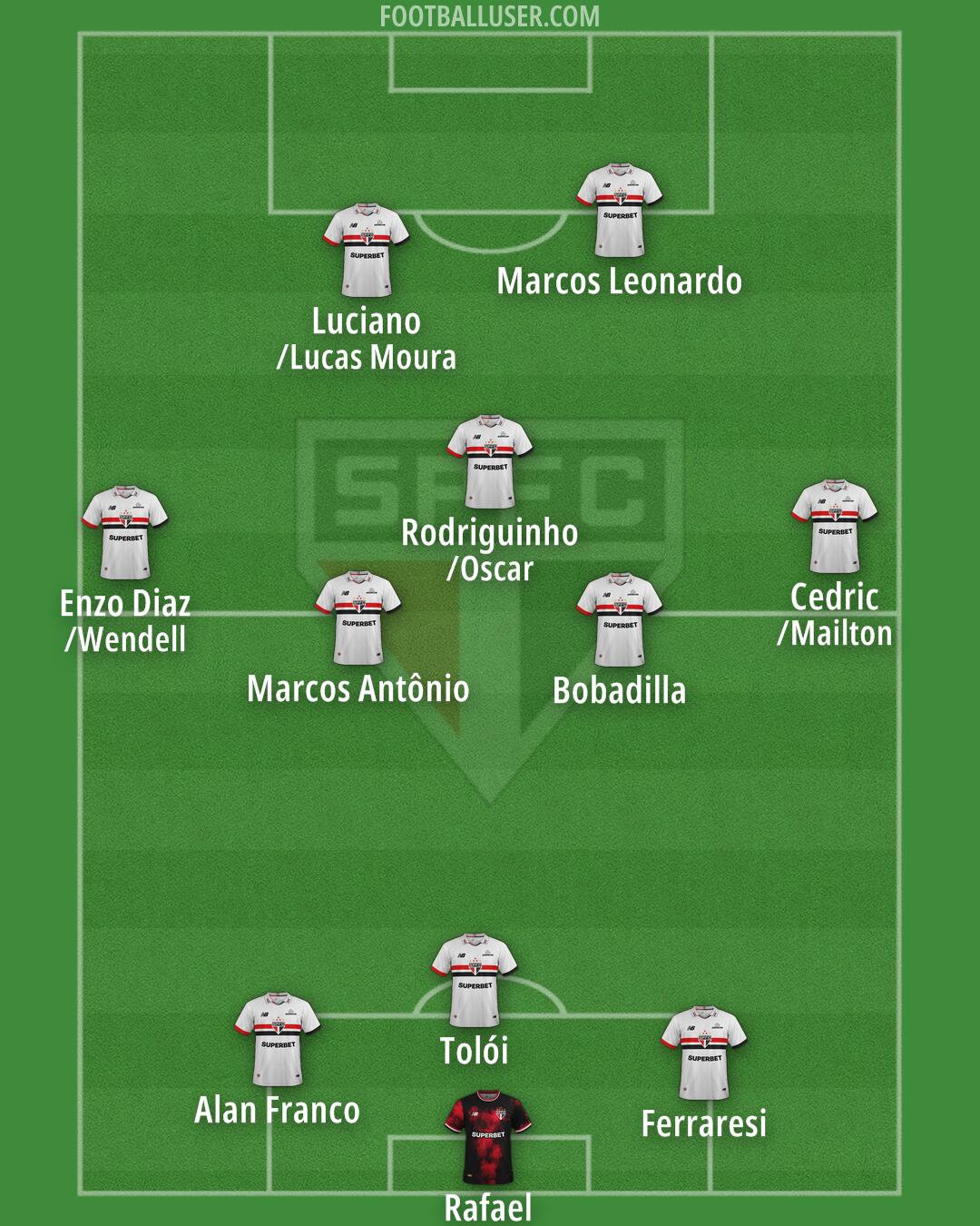 São Paulo Formation 2025