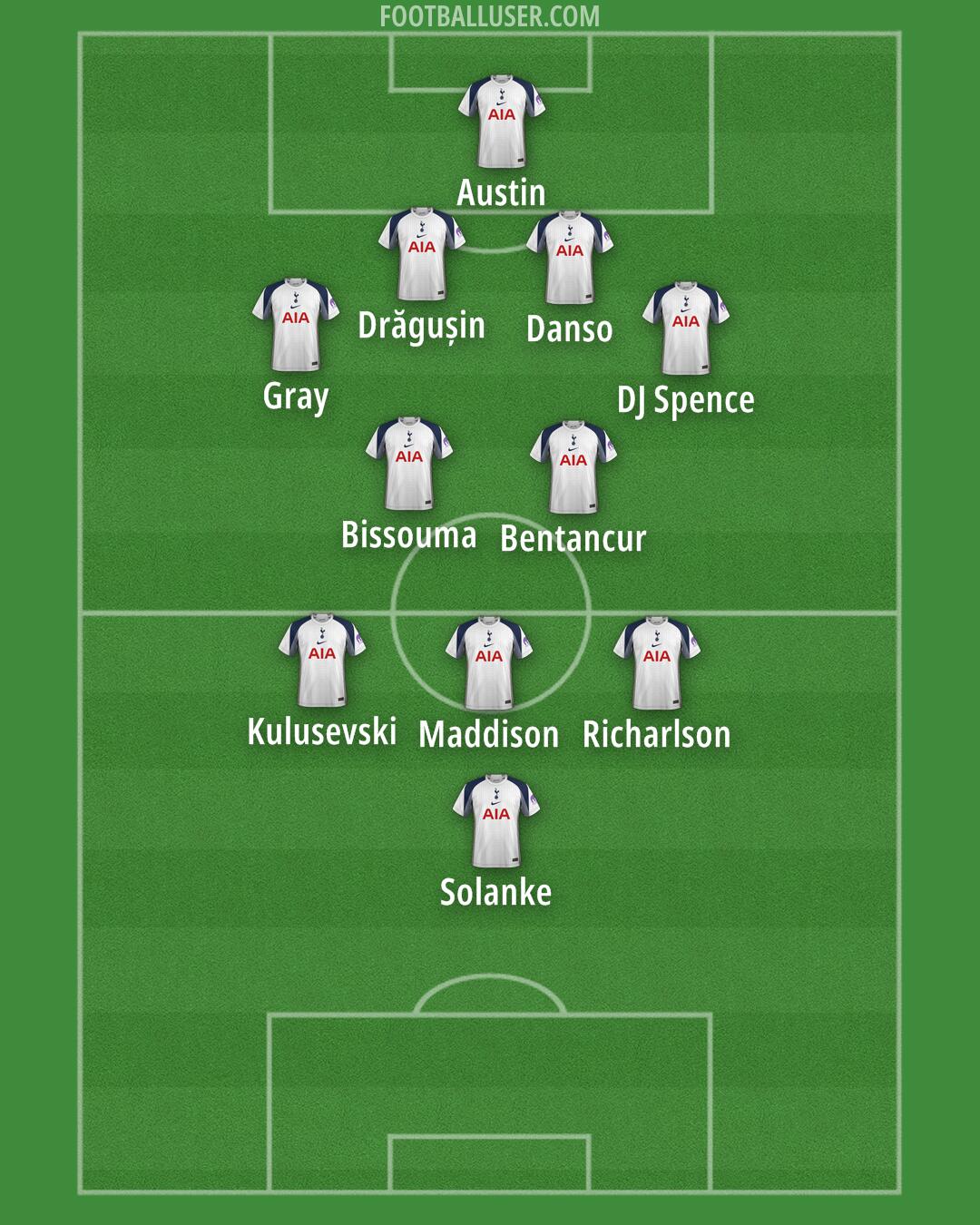 Tottenham Formation 2025