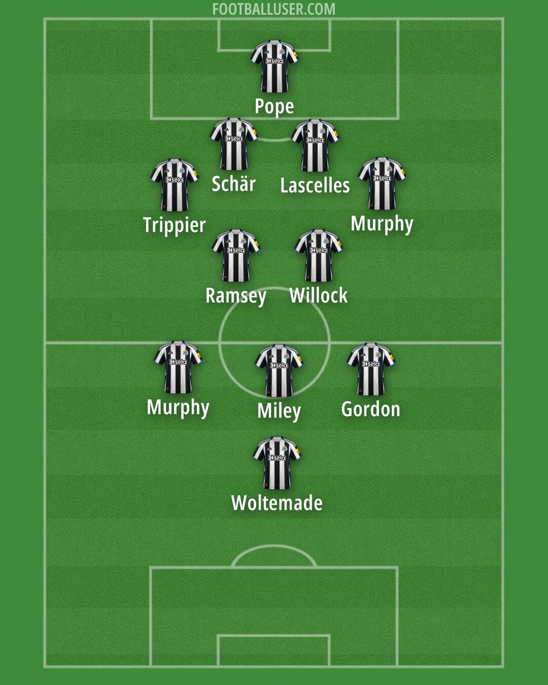 Newcastle Formation 2025