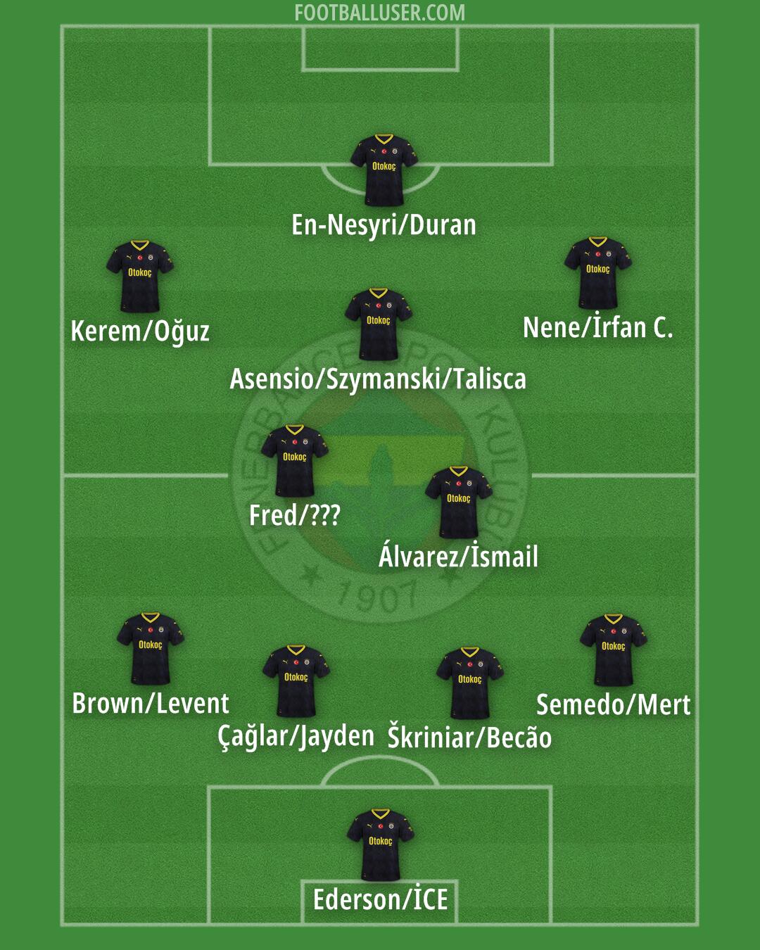 Fenerbahçe Formation 2025