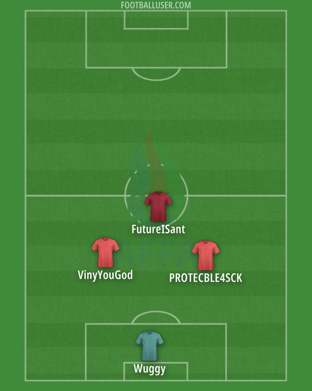 Azerbaijan Formation 2025