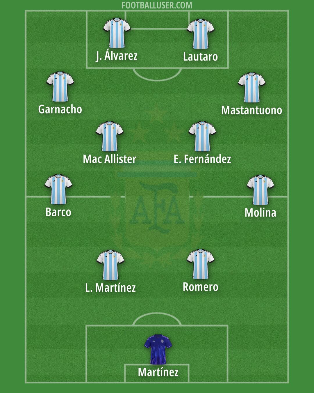 Argentina Formation 2025