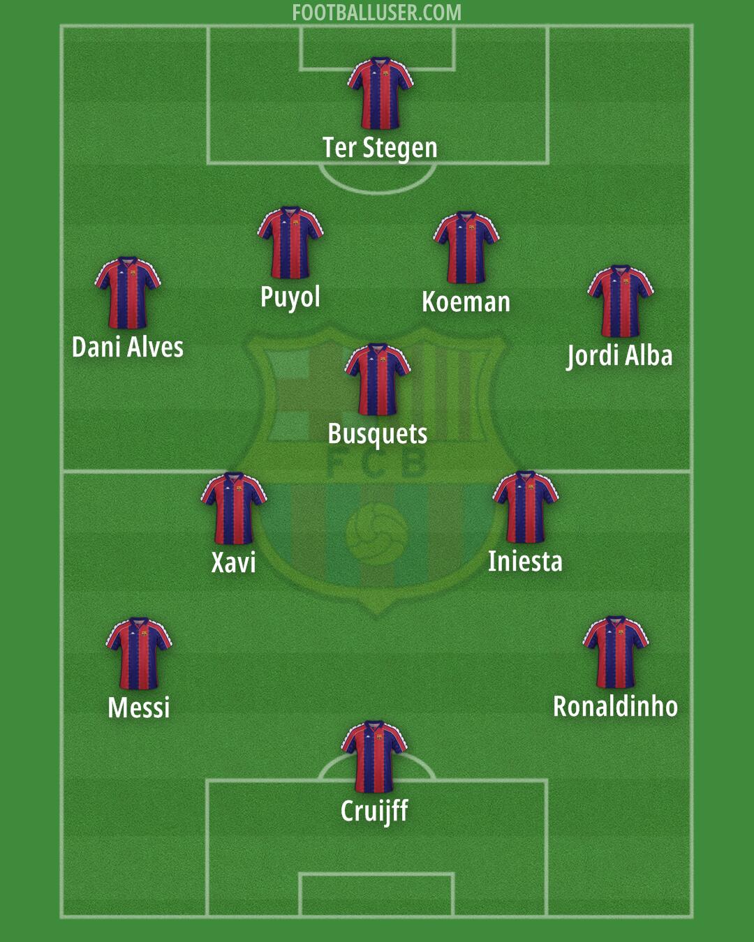 Barcelona Formation 2025