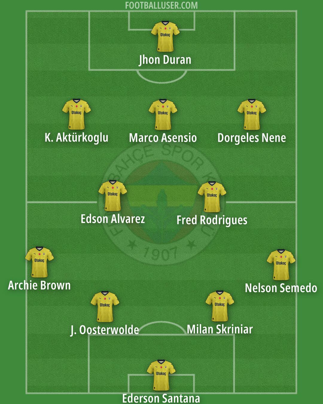 Fenerbahçe Formation 2025