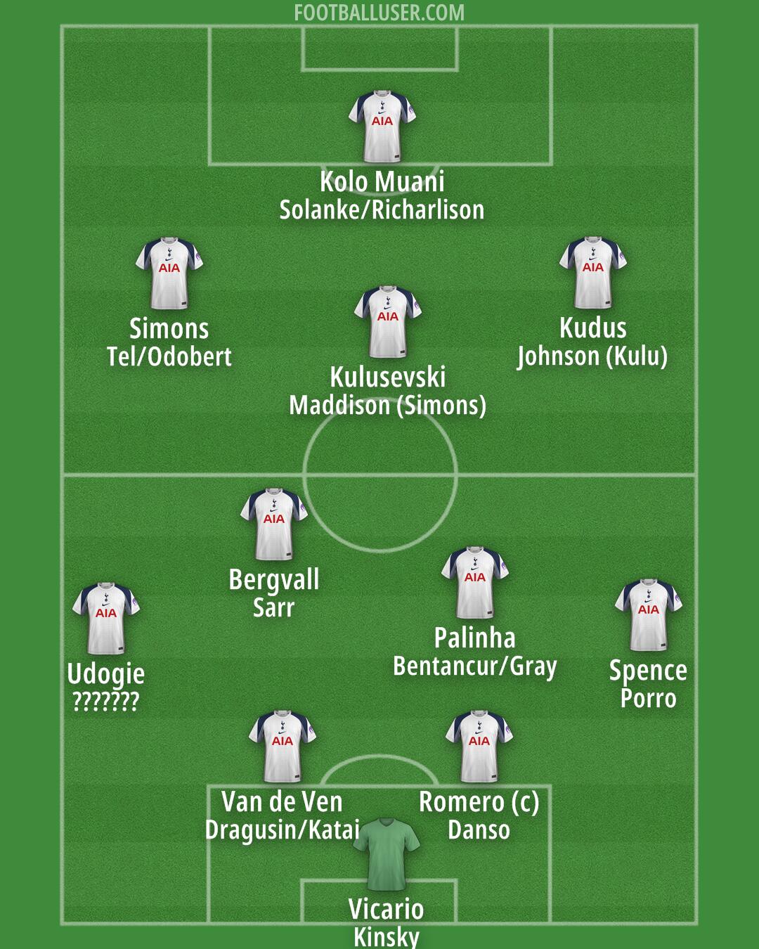 Tottenham Formation 2025