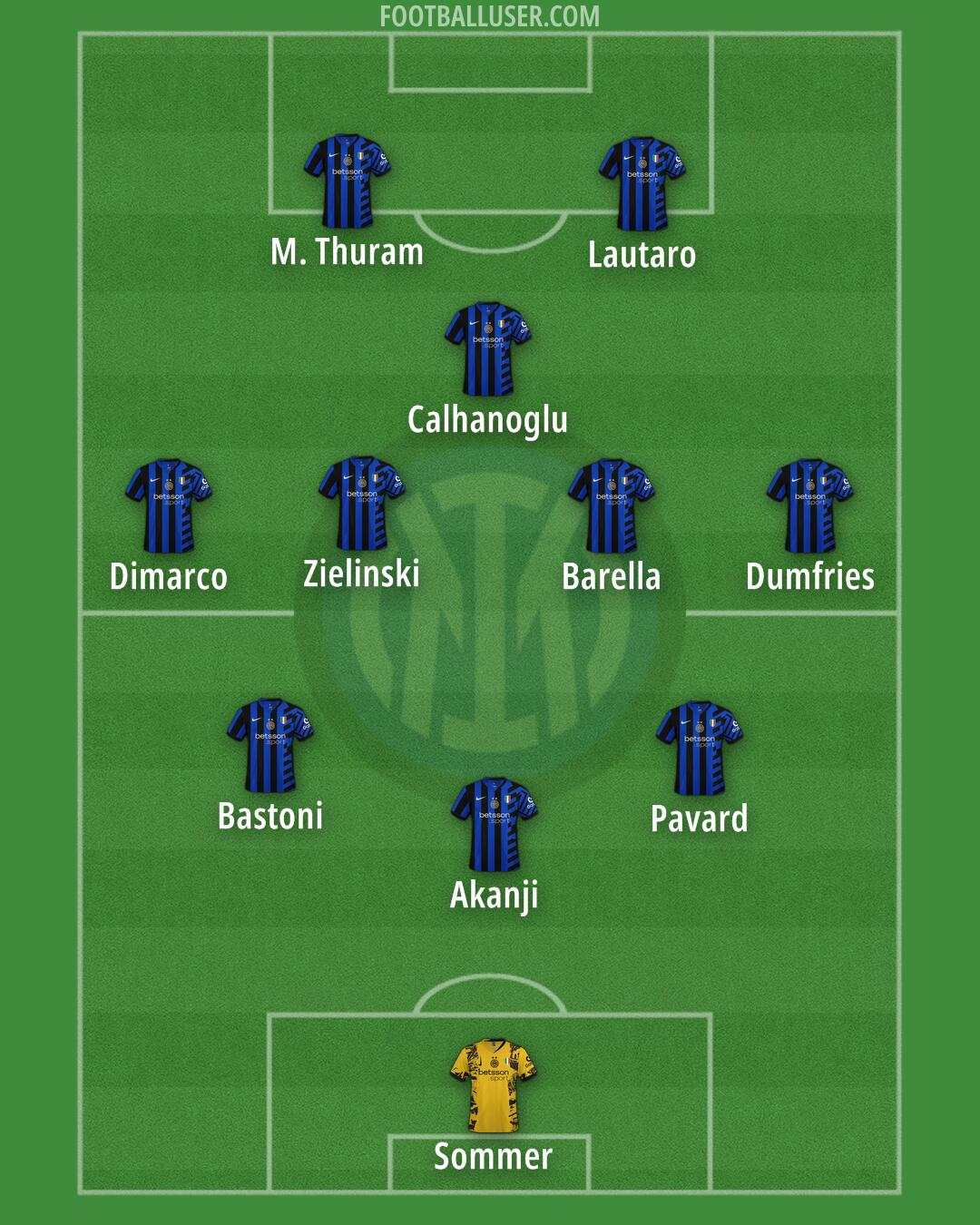 Inter Formation 2025