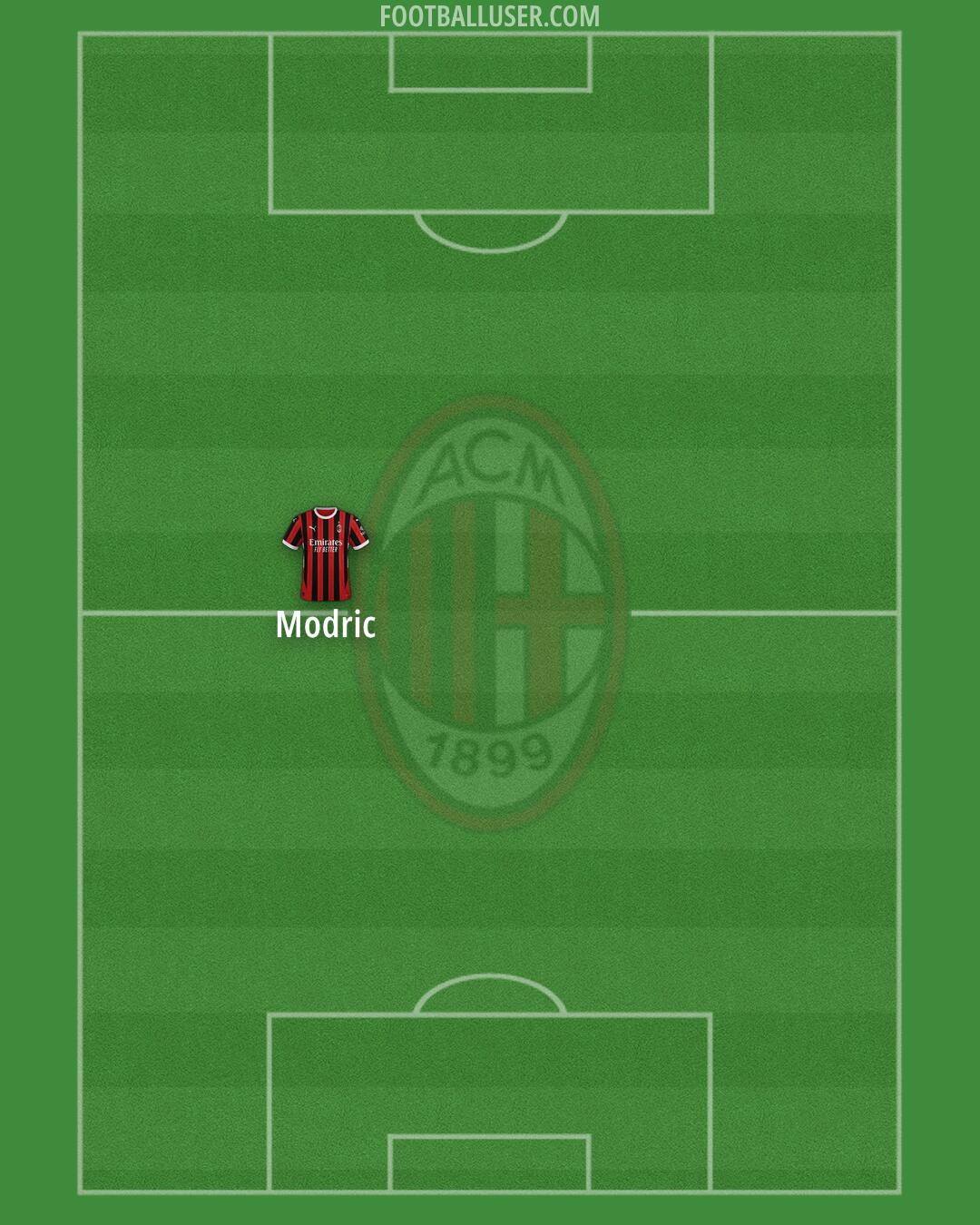 Milan Formation 2025