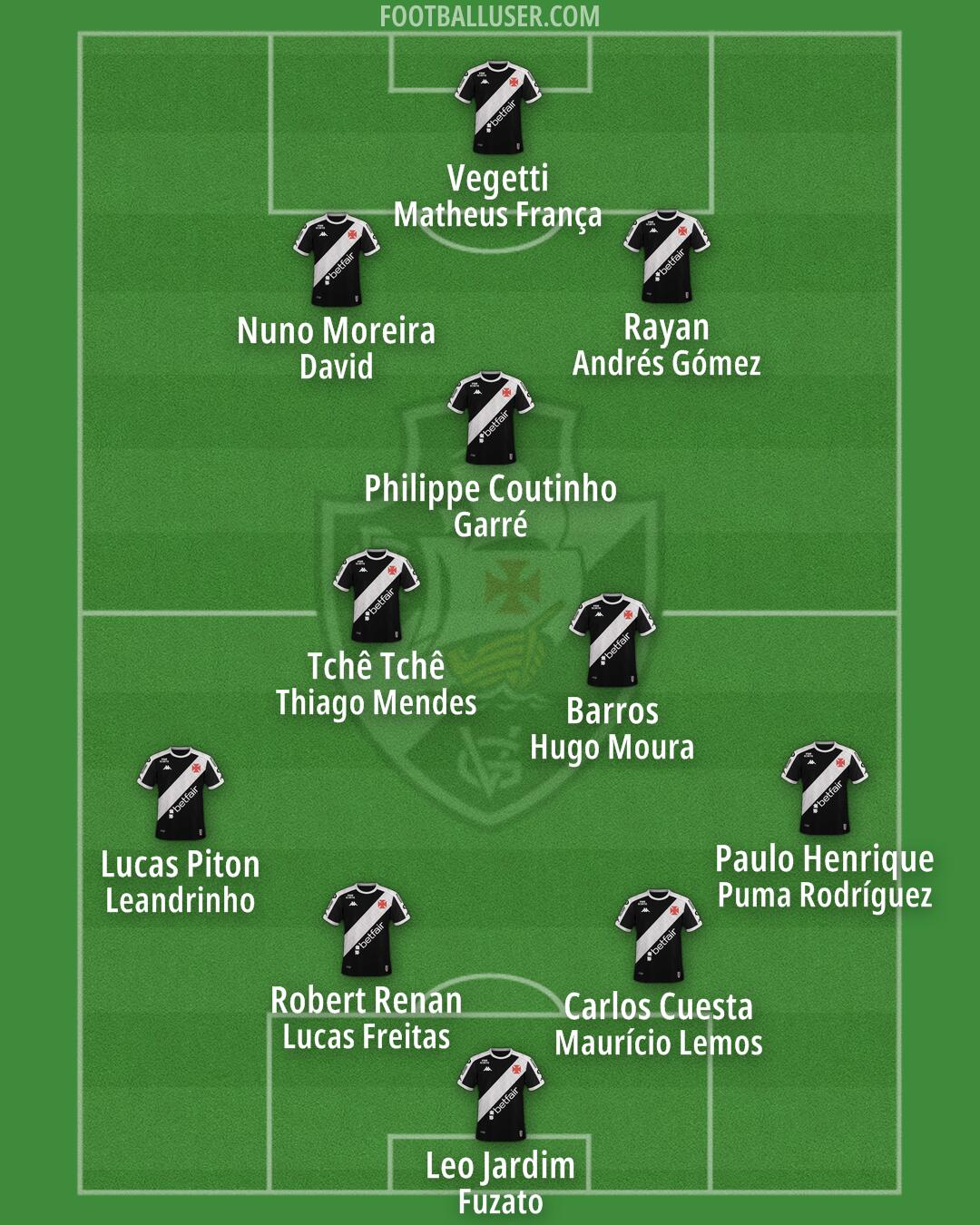 Vasco da Gama Formation 2025