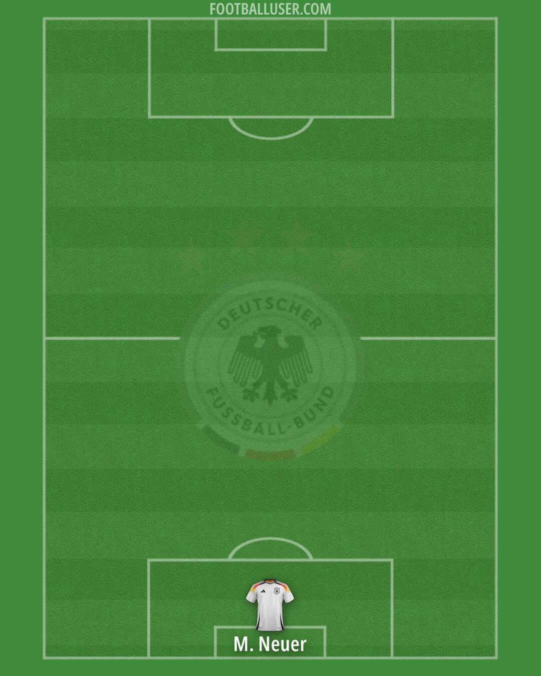 Germany Formation 2025
