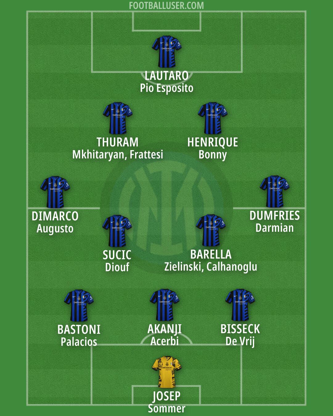 Inter Formation 2025