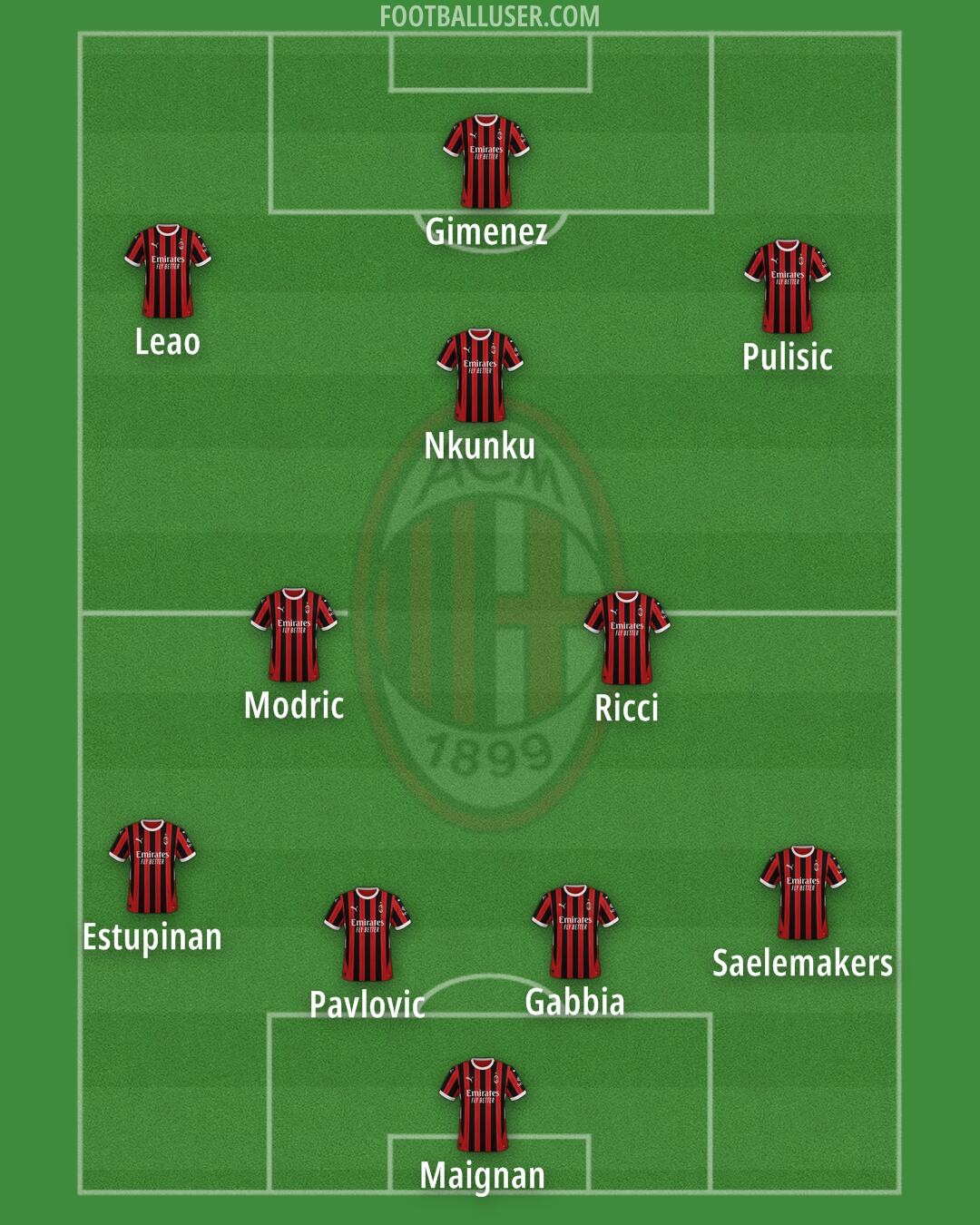 Milan Formation 2025