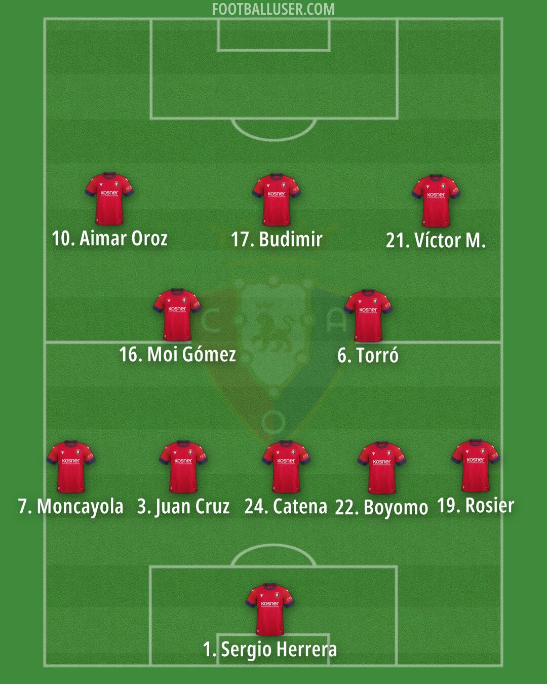 Osasuna Formation 2025