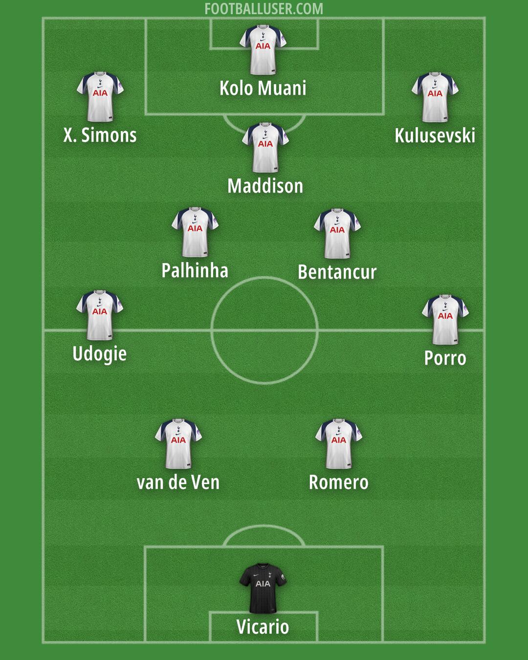 Tottenham Formation 2025