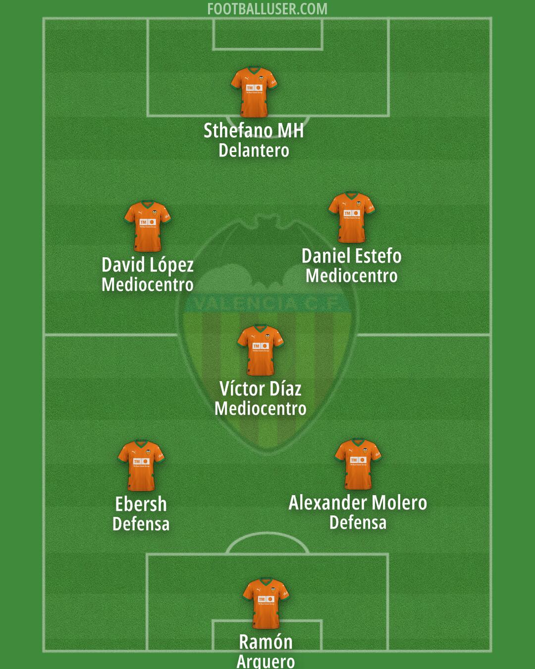 Valencia Formation 2025